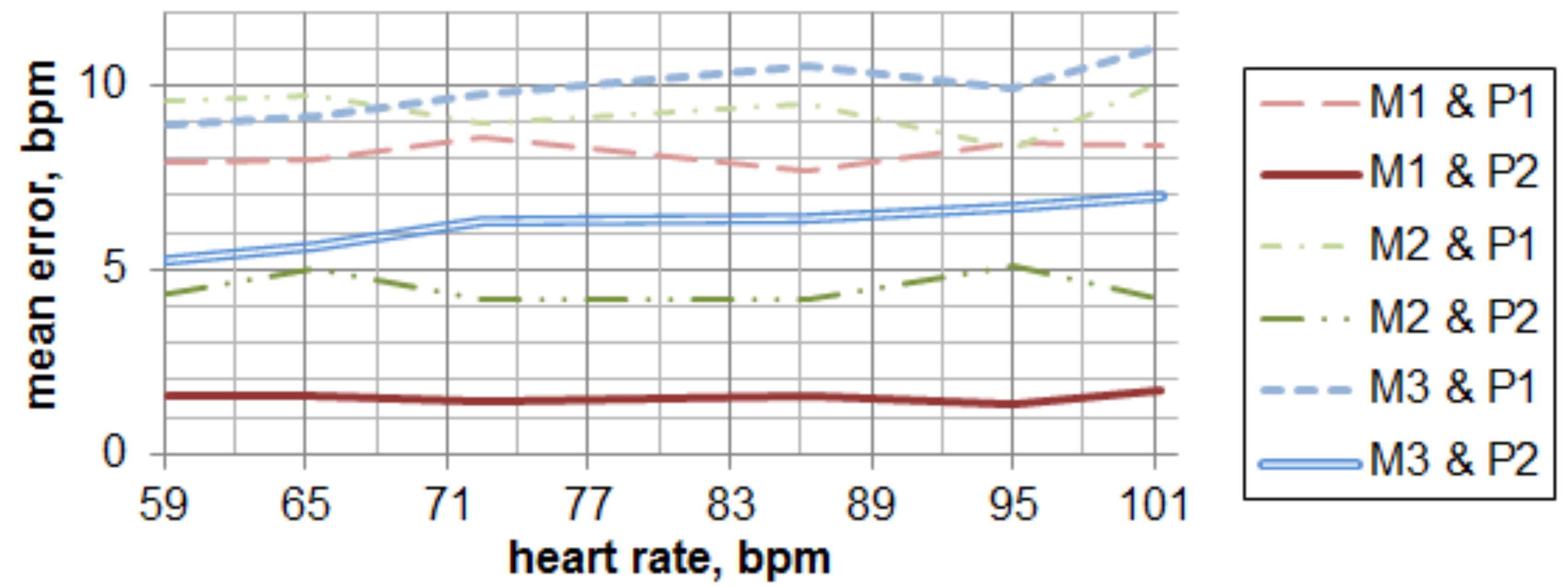 Electronics 08 00663 g010