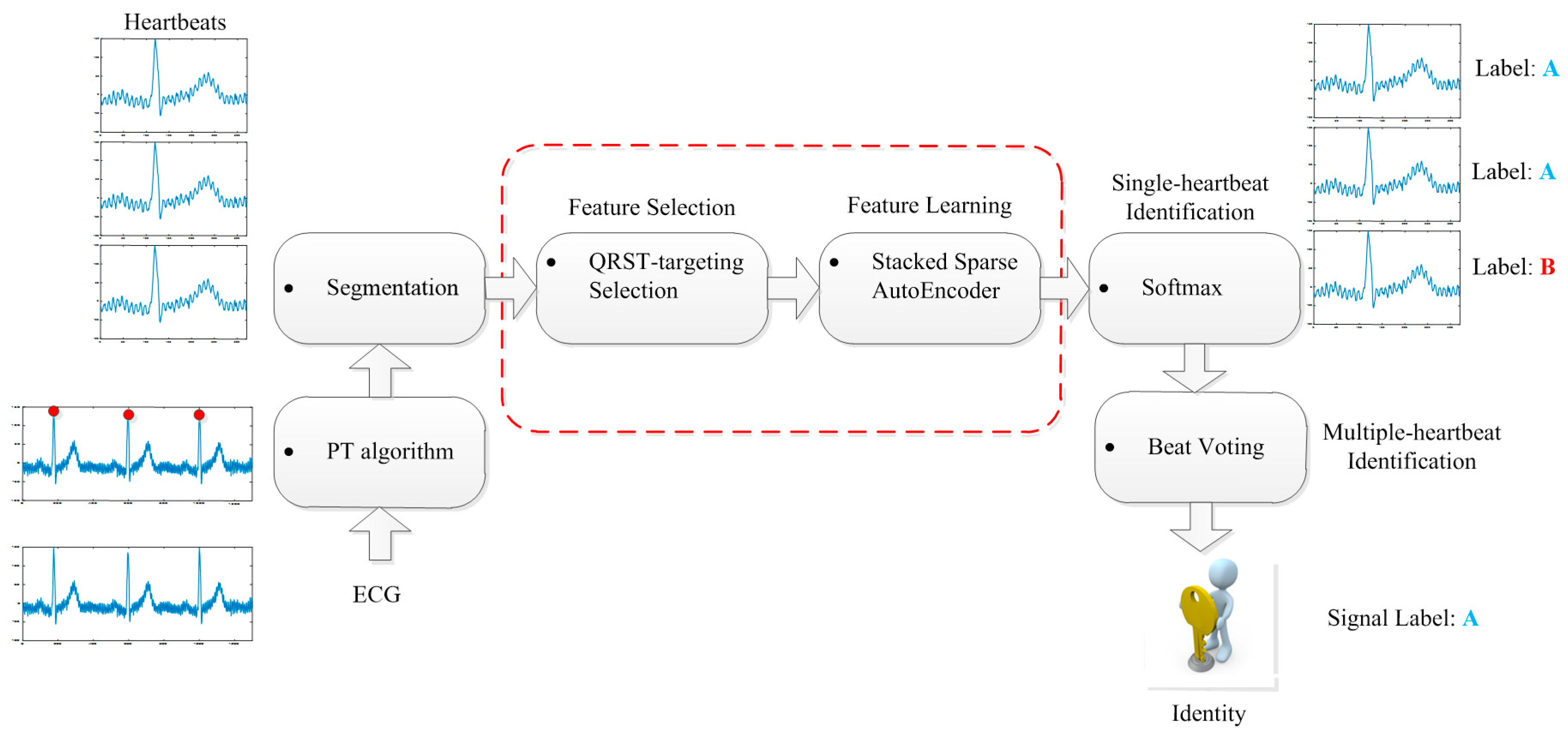 Electronics 08 00667 g001
