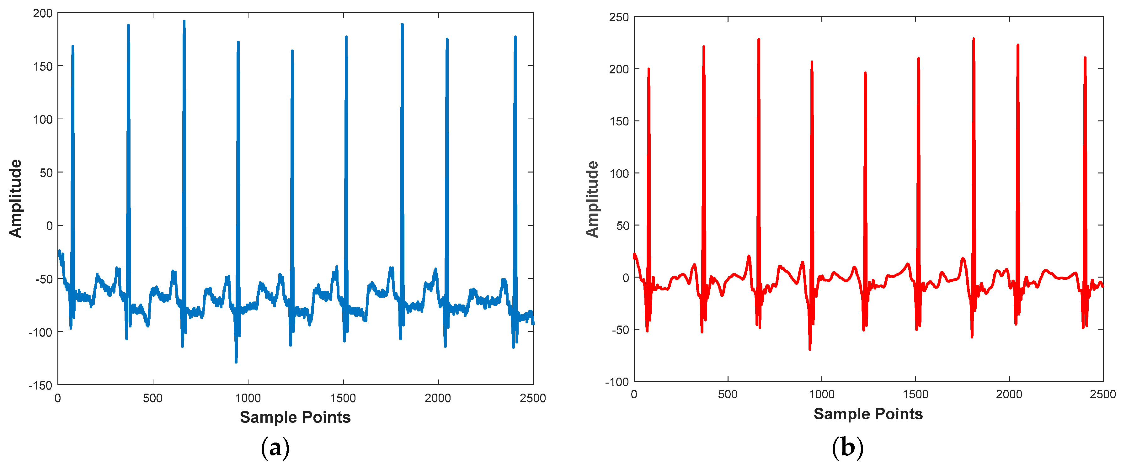 Electronics 08 00667 g002