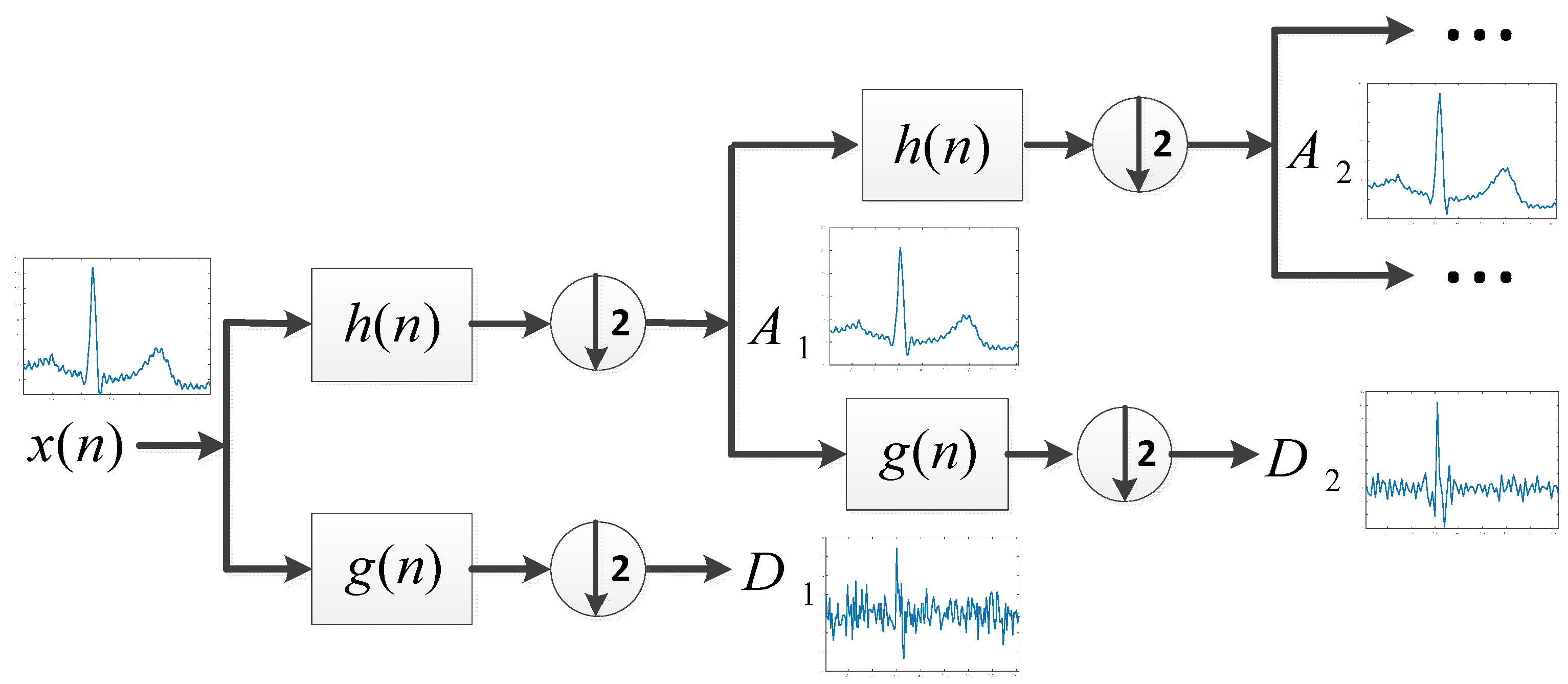 Electronics 08 00667 g004