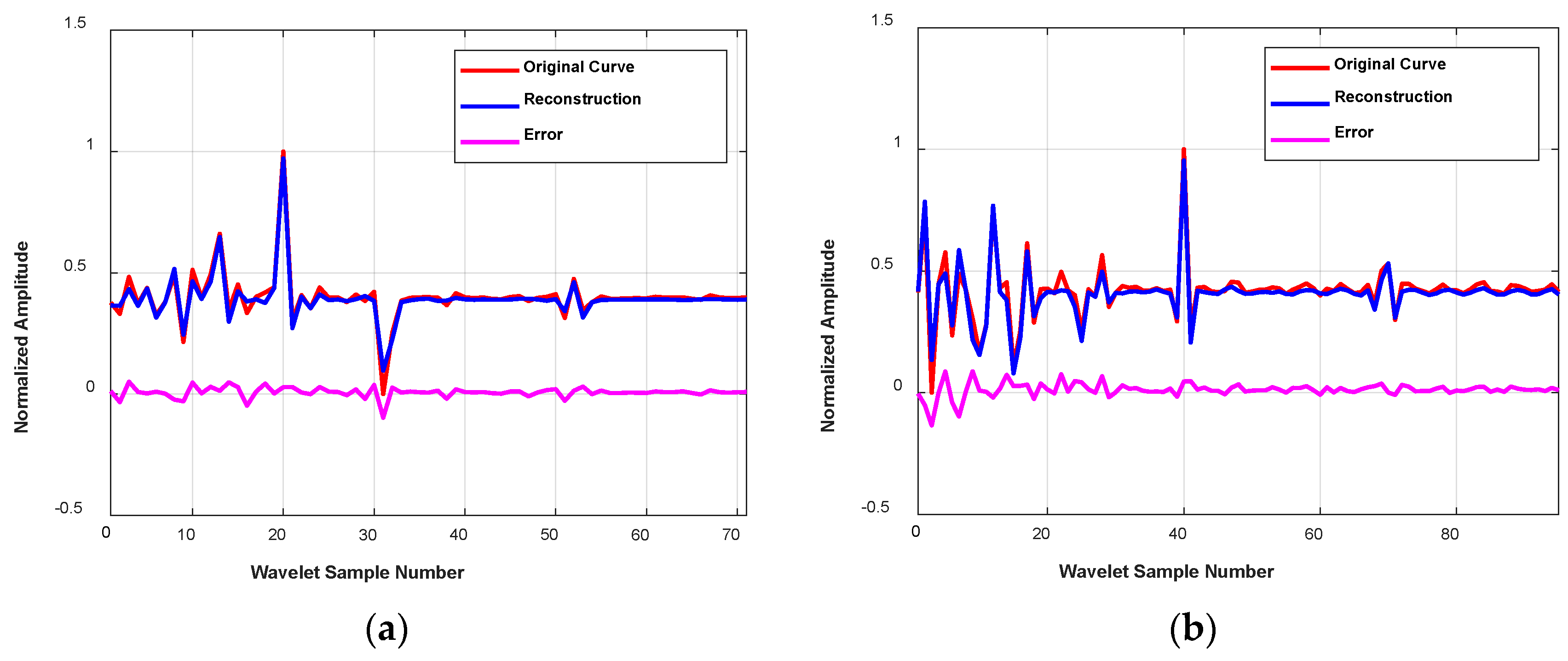 Electronics 08 00667 g008