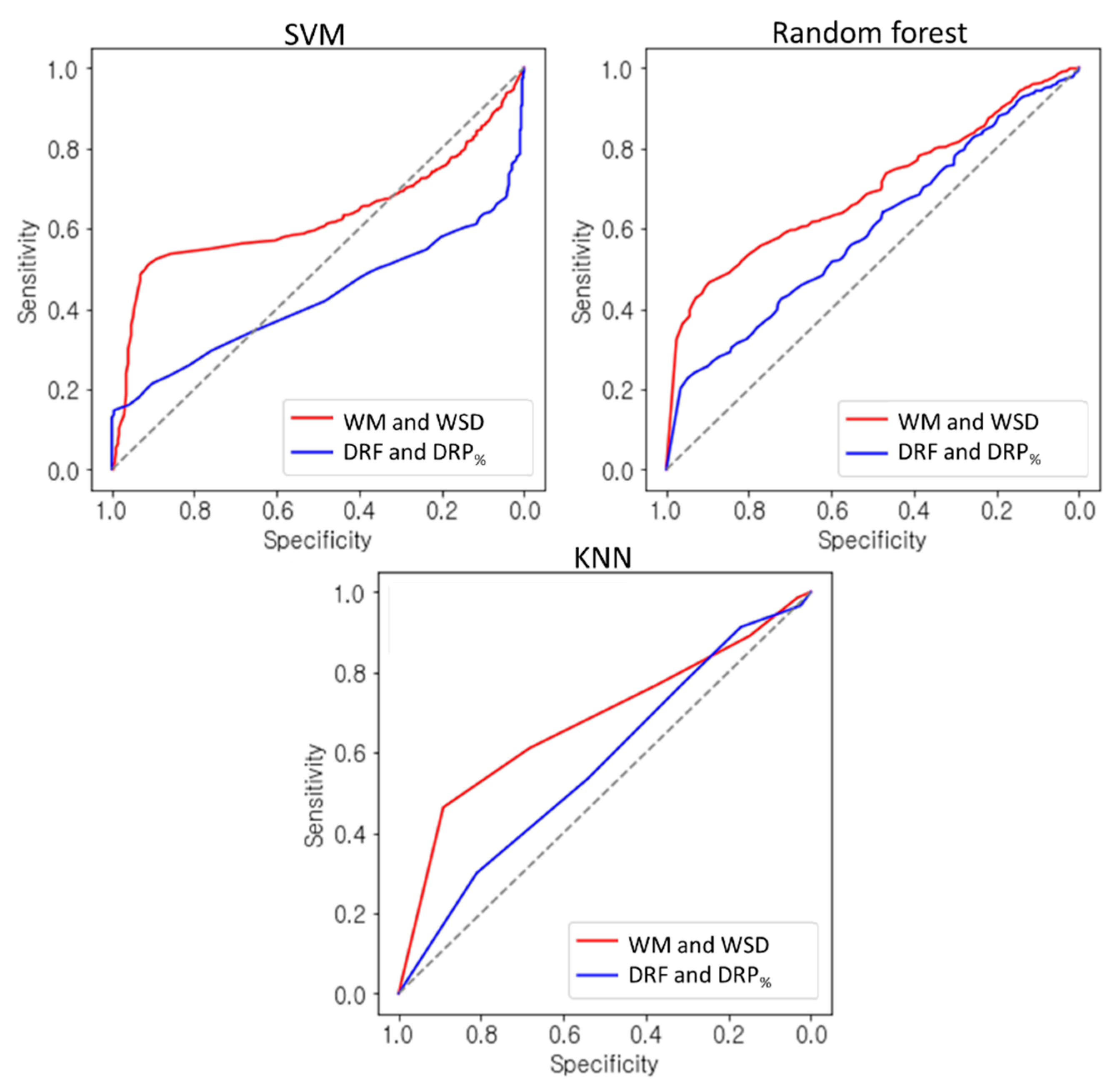 Electronics 08 00669 g007