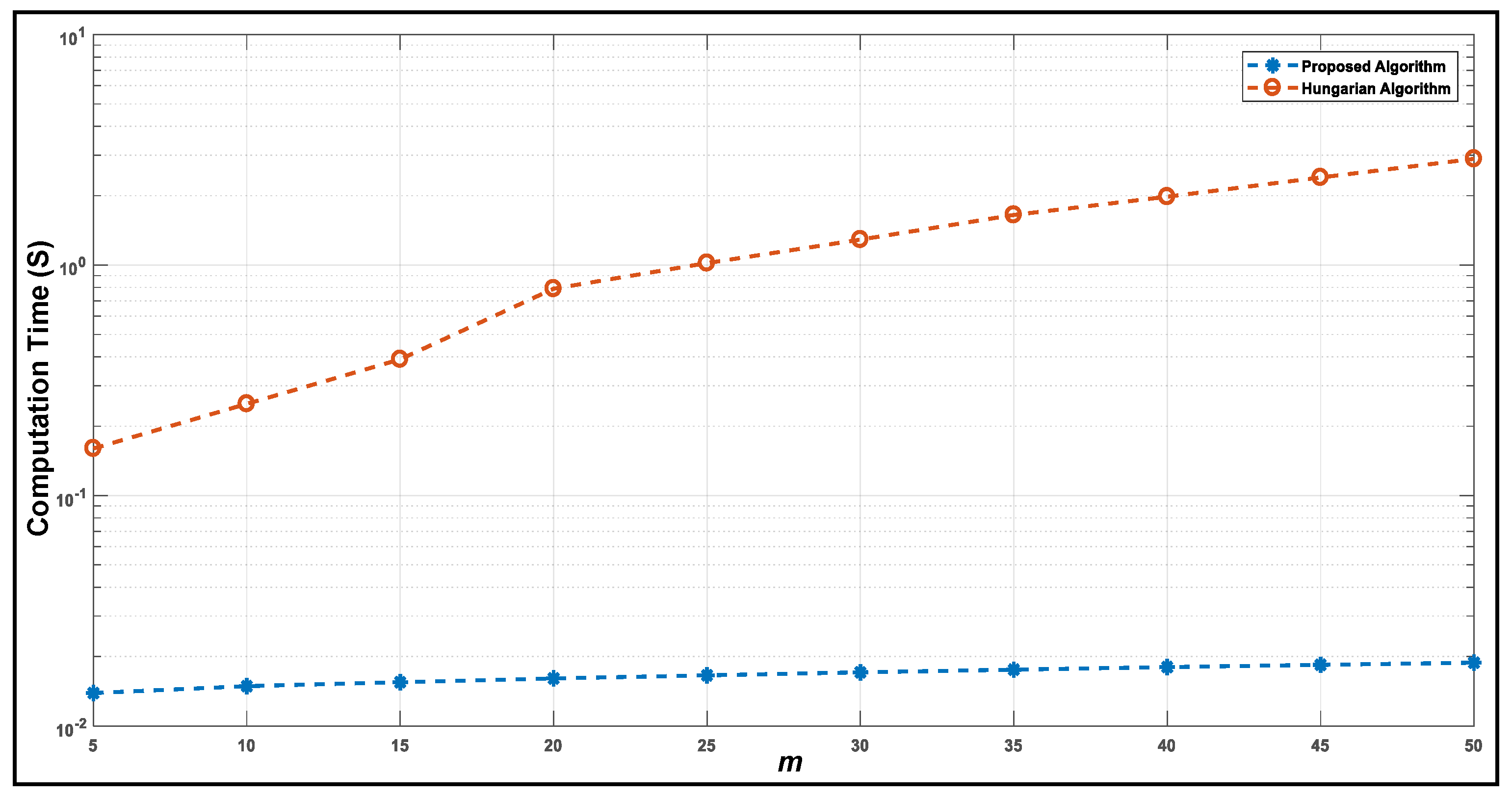 Electronics 08 00670 g005