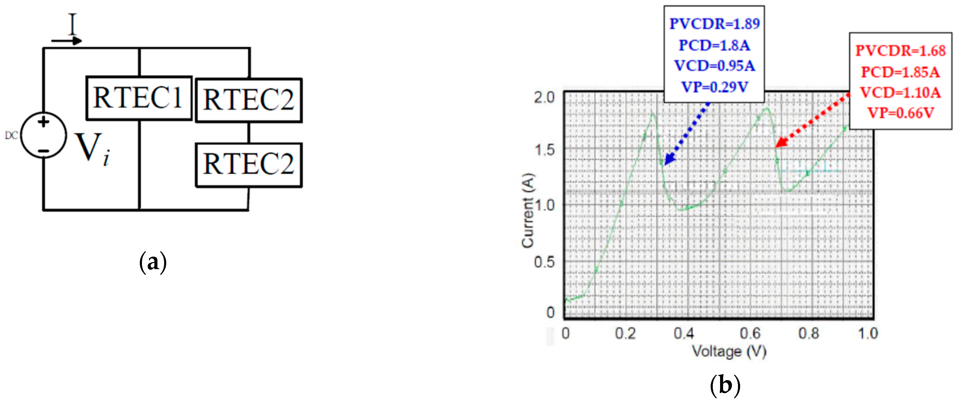 Electronics 08 00673 g007