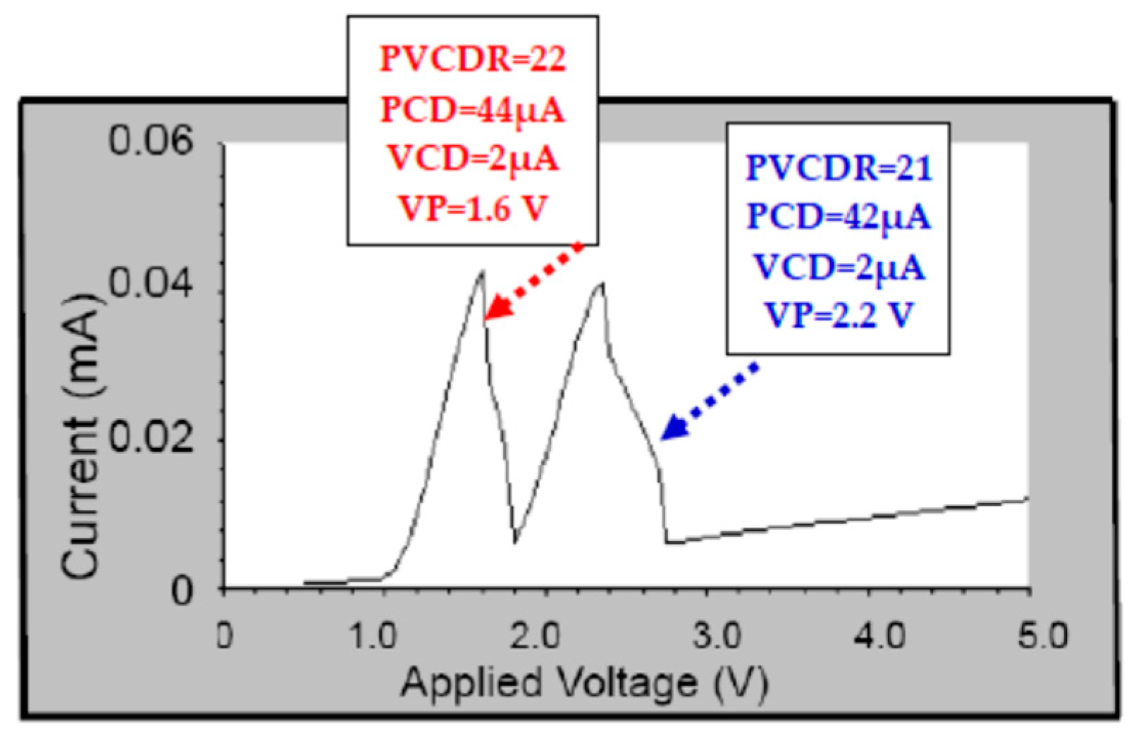 Electronics 08 00673 g010