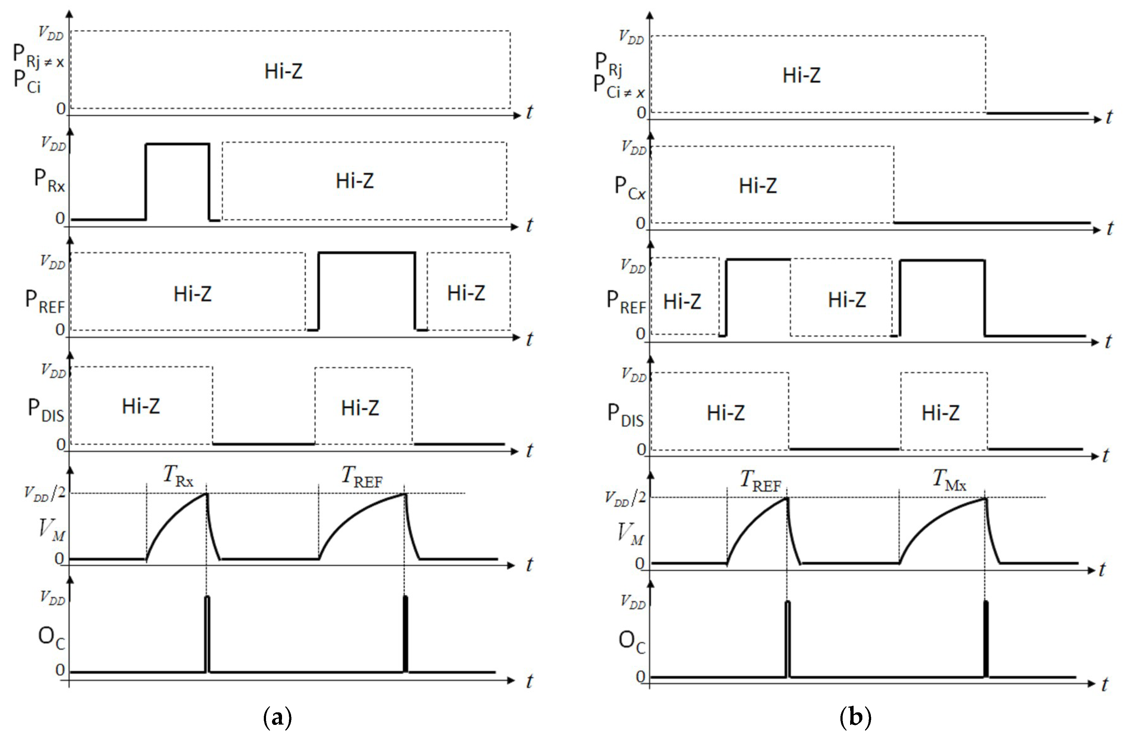 Electronics 08 00675 g003