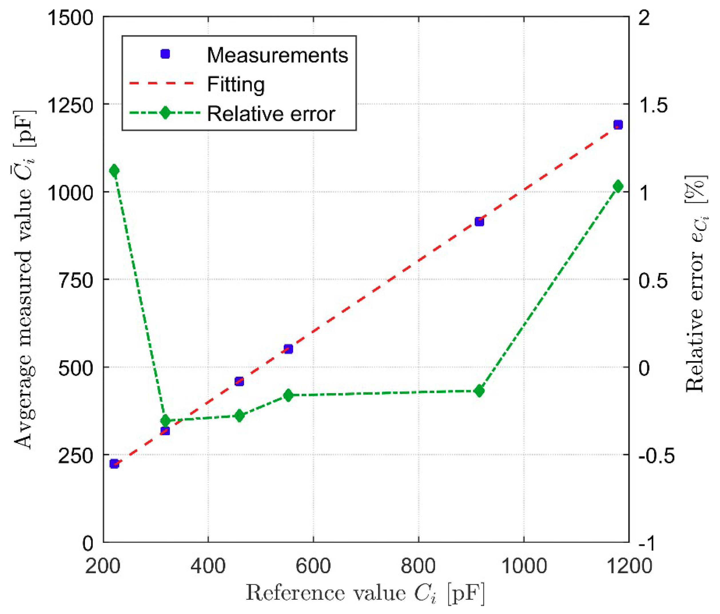 Electronics 08 00675 g009