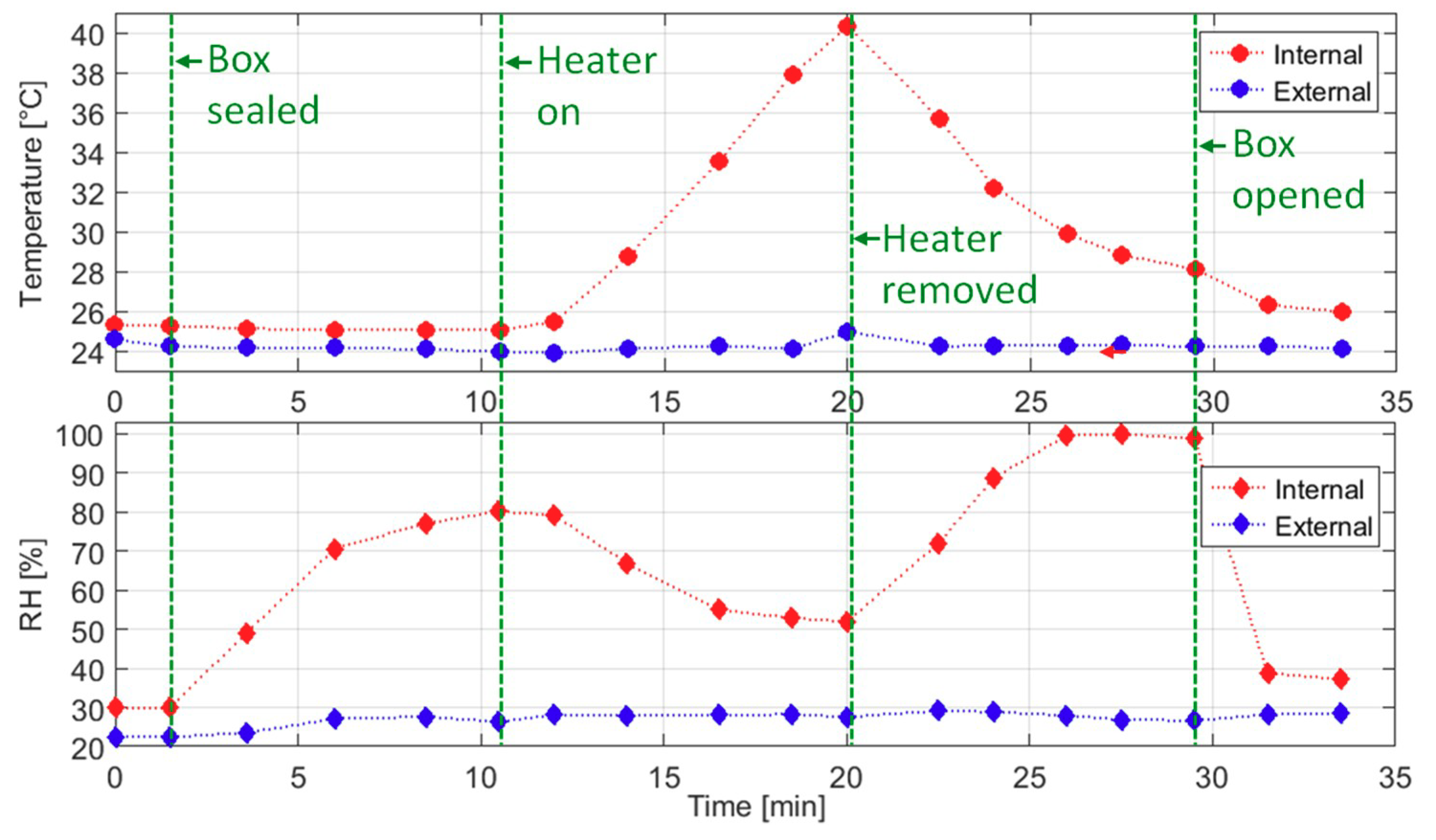 Electronics 08 00675 g011