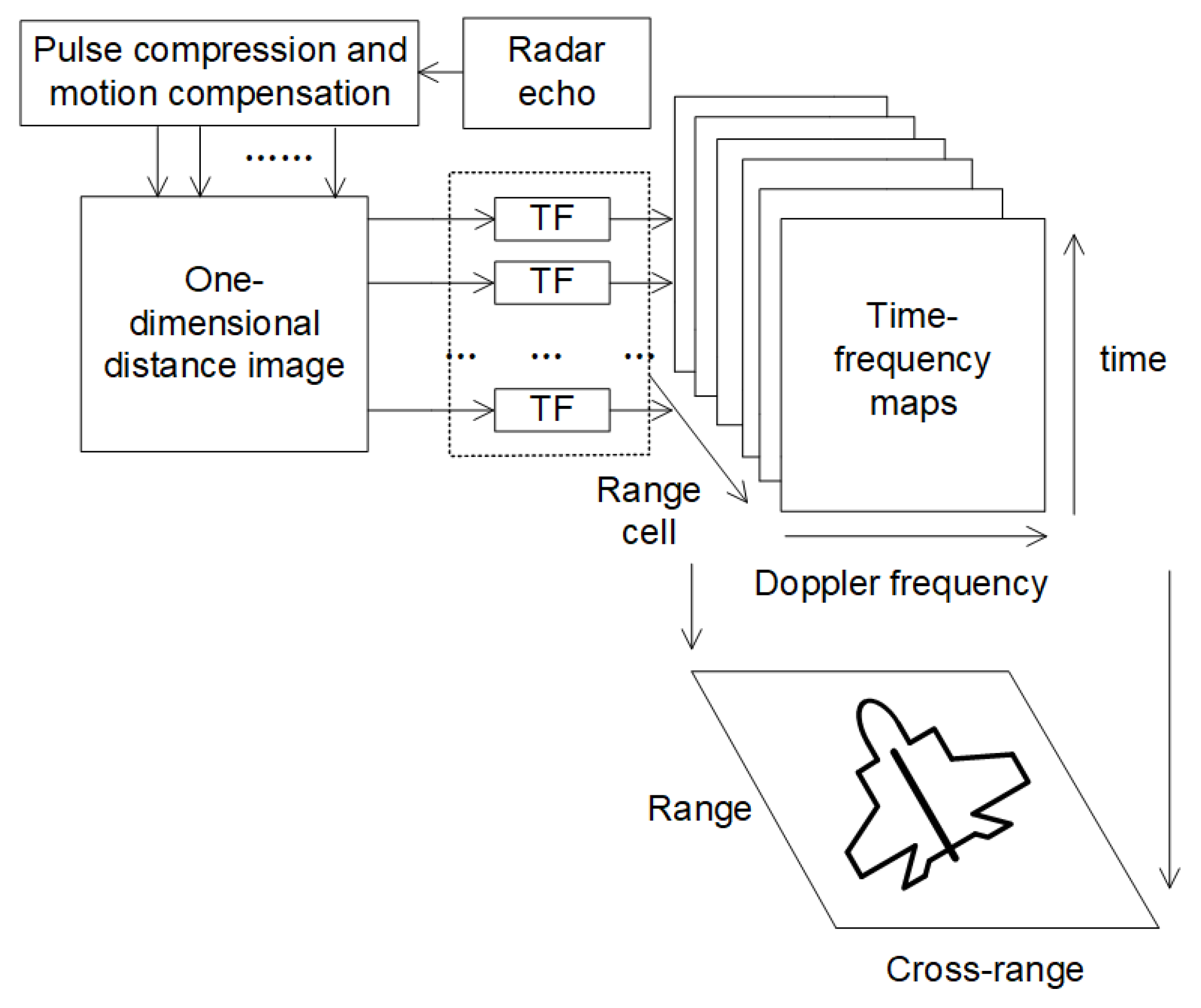 Electronics 08 00676 g002