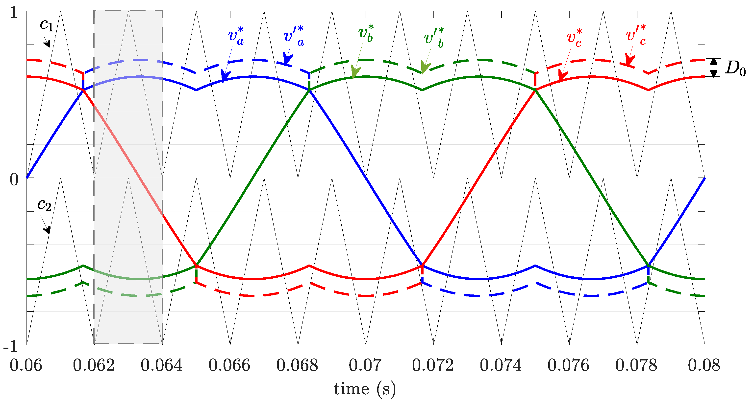 Electronics 08 00677 g004