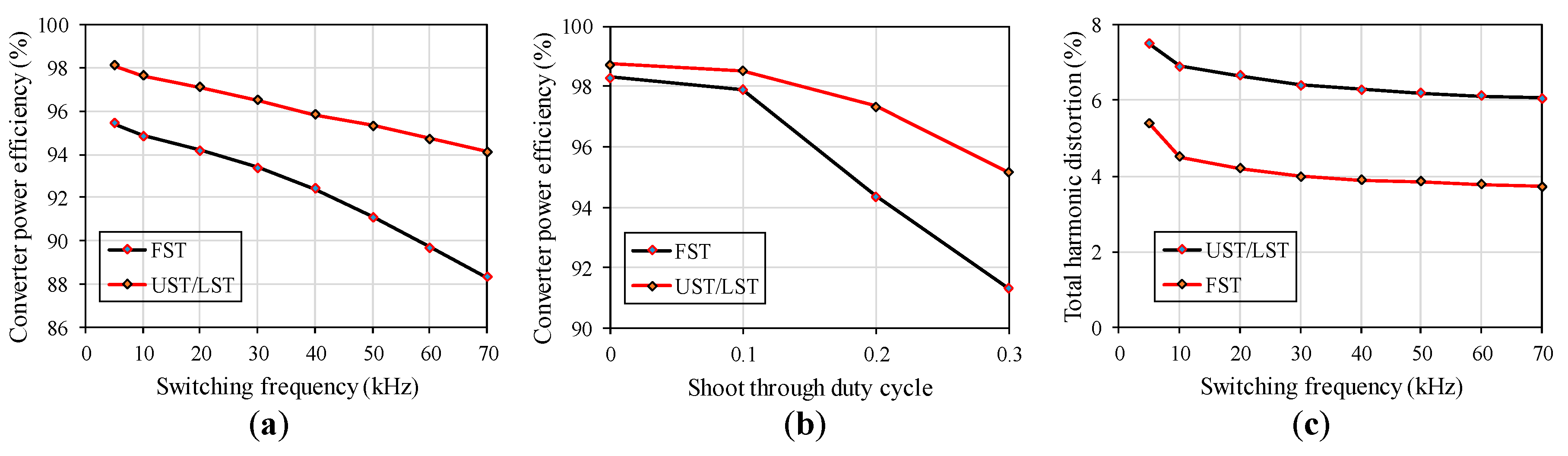 Electronics 08 00677 g009