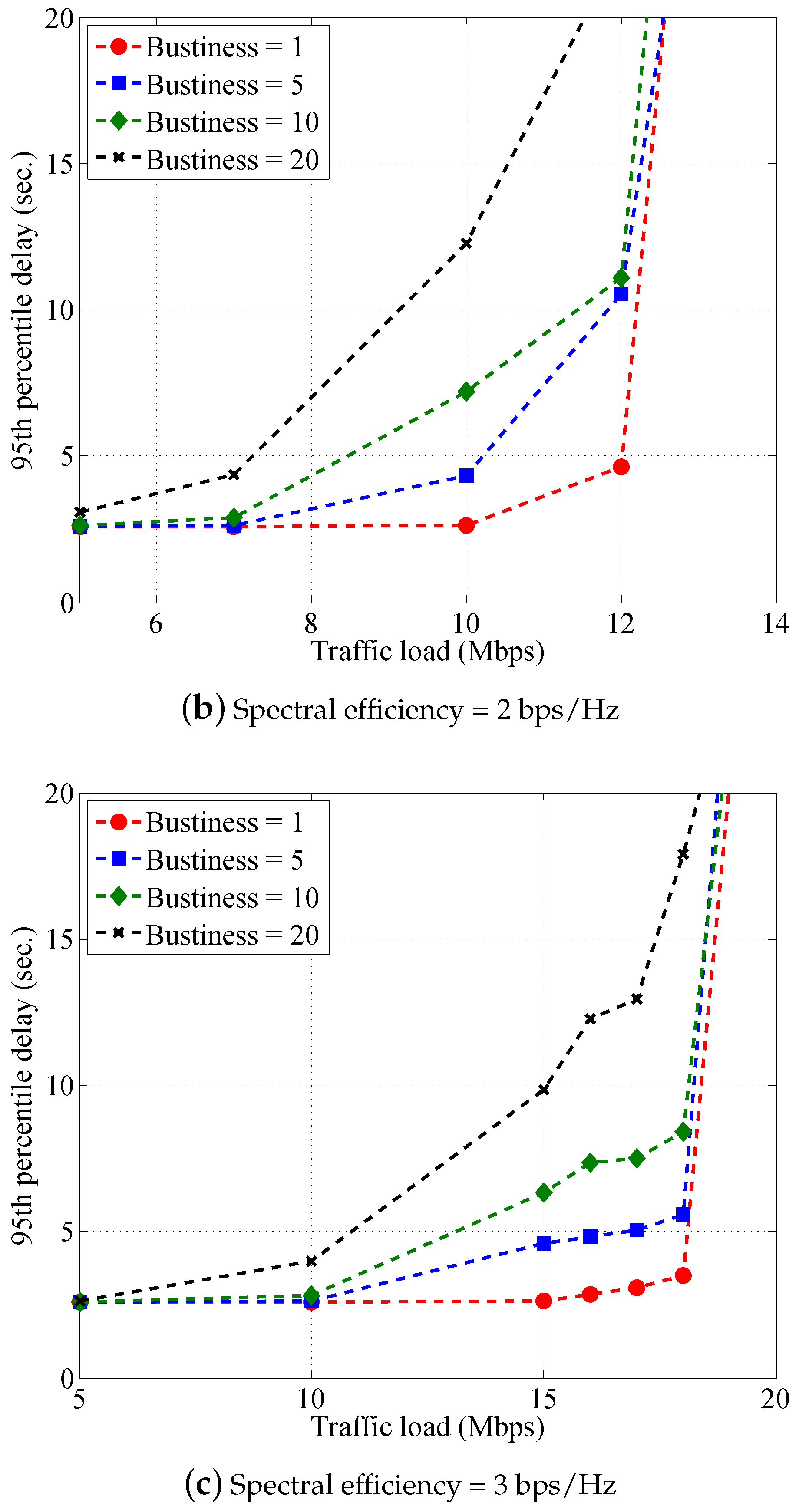 Electronics 08 00683 g005b