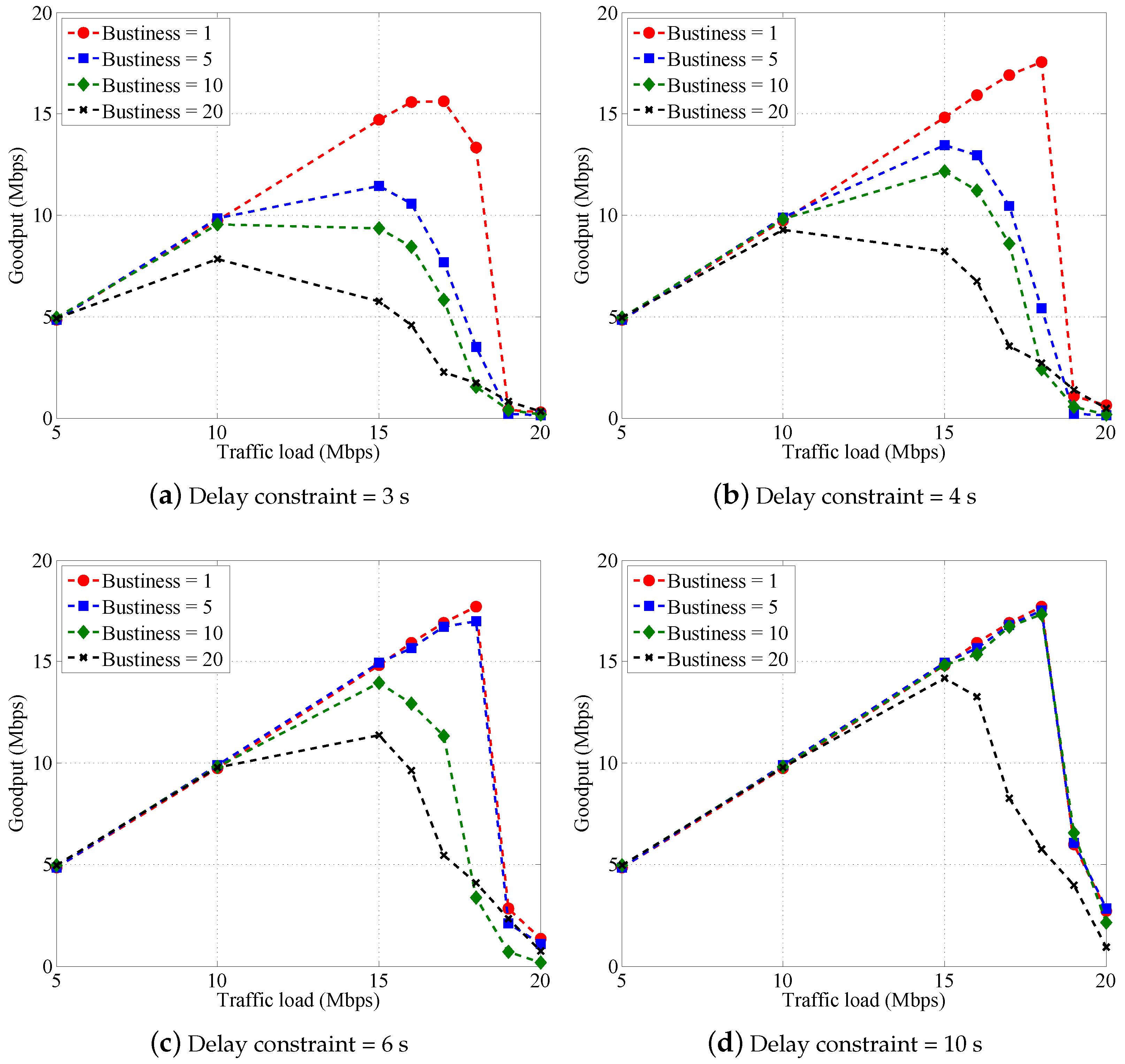 Electronics 08 00683 g007