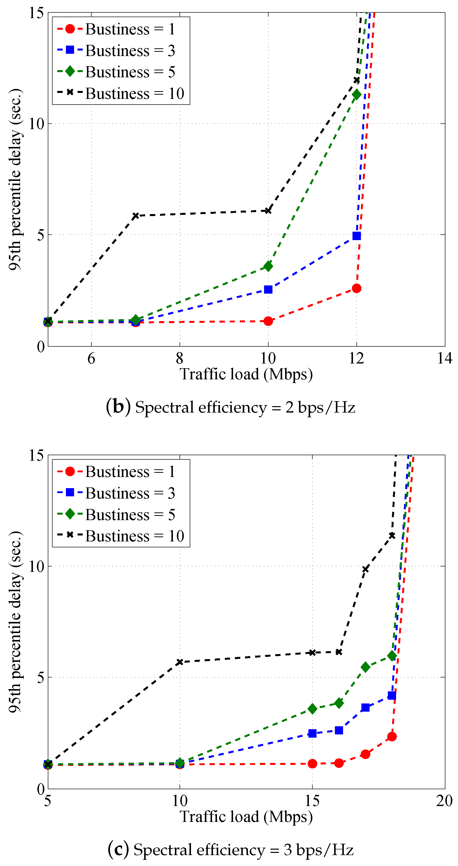 Electronics 08 00683 g009b