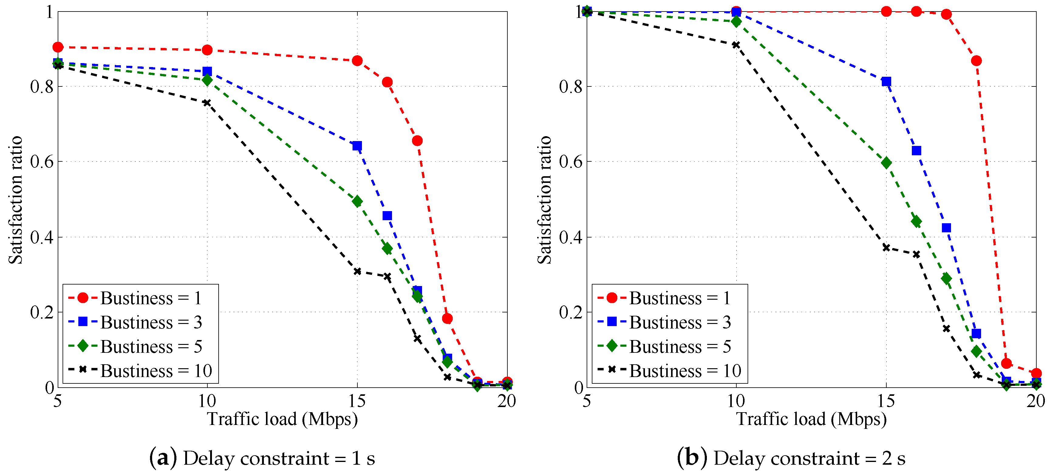 Electronics 08 00683 g010a