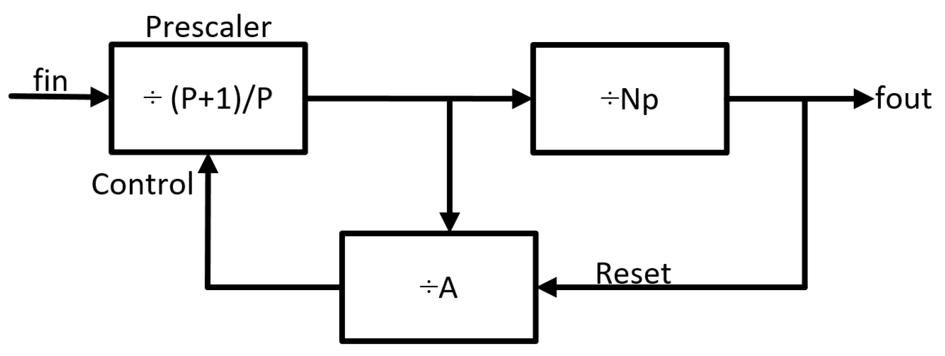 Electronics 08 00690 g003