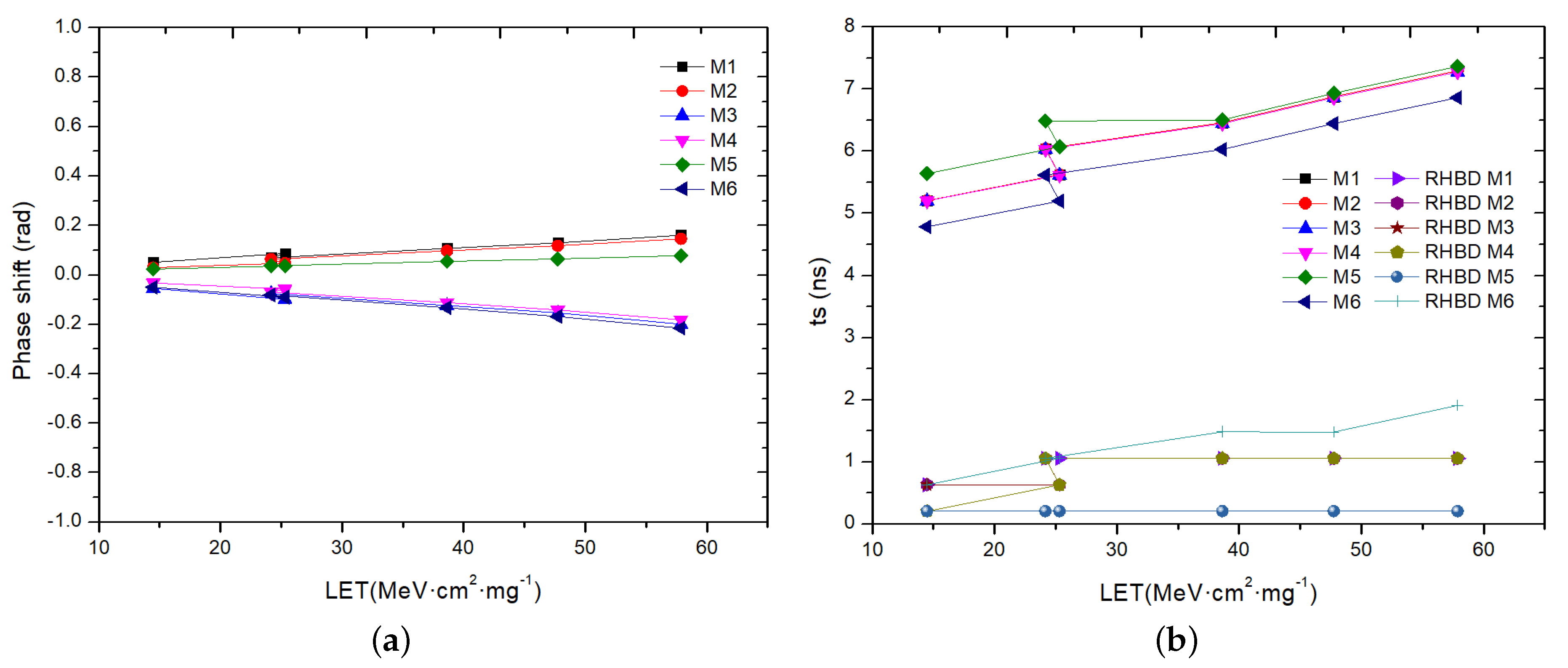Electronics 08 00690 g010