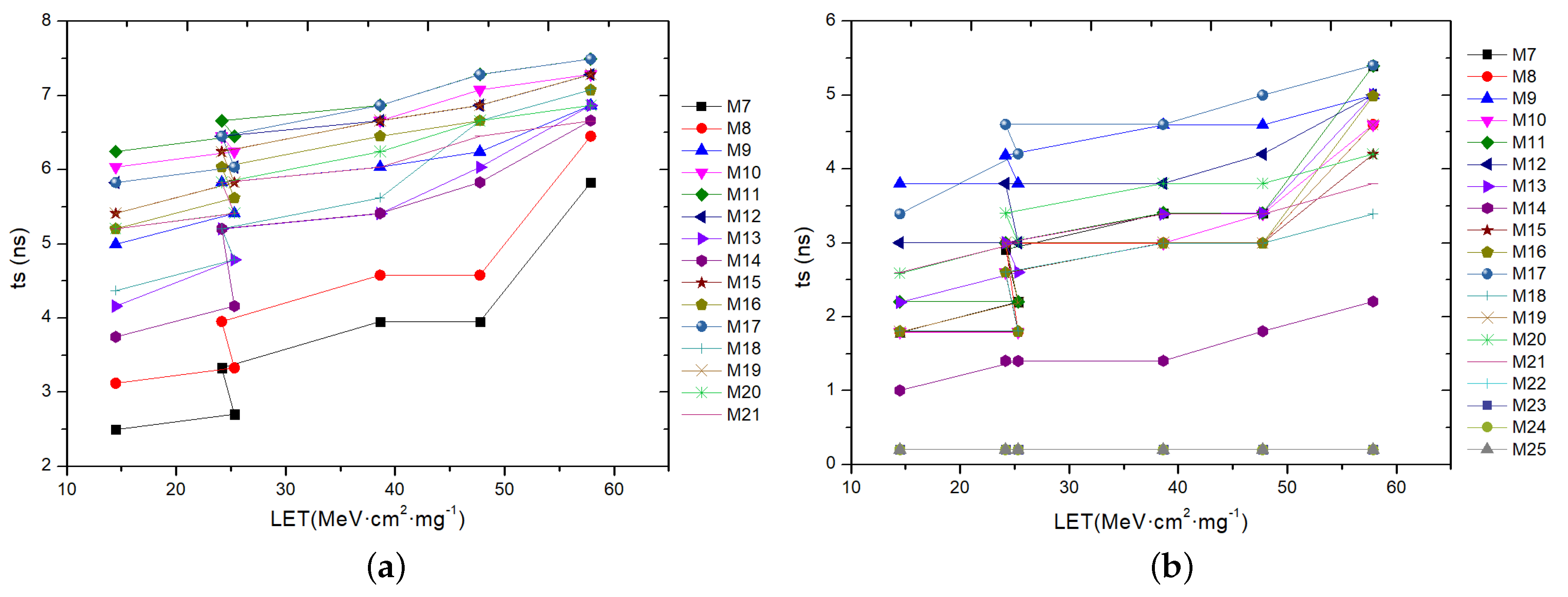Electronics 08 00690 g012