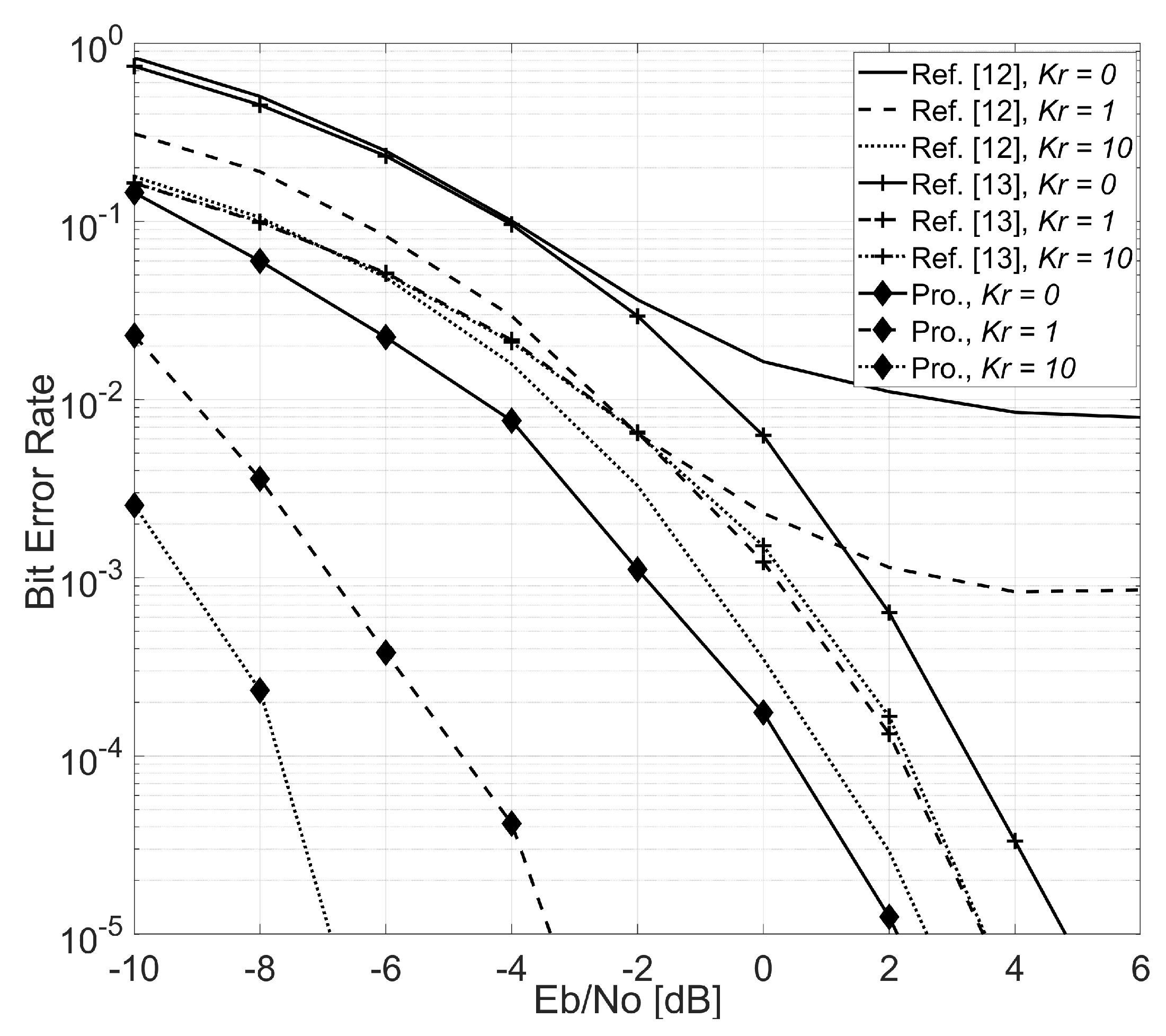 Electronics 08 00693 g003