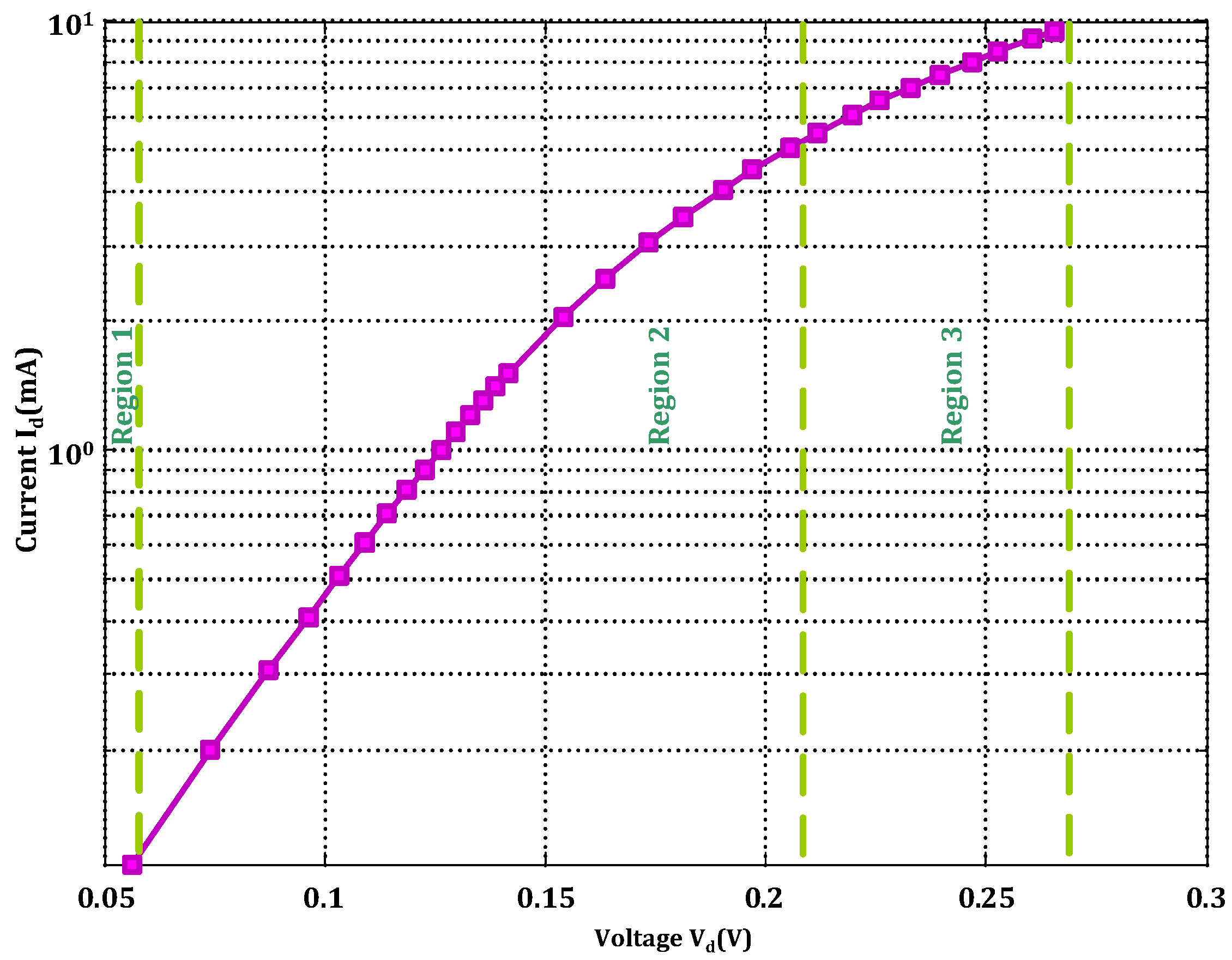 Electronics 08 00696 g003