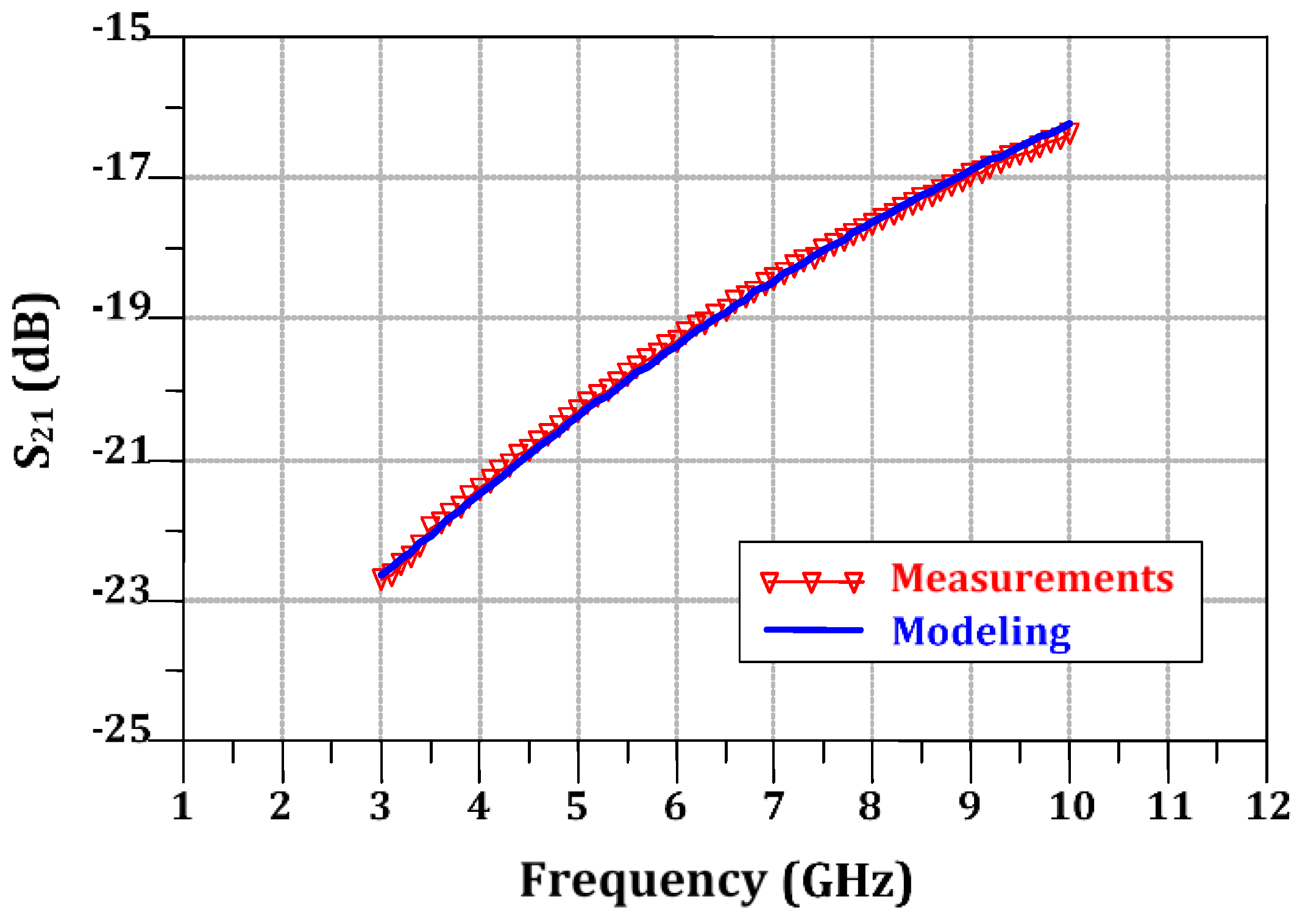 Electronics 08 00696 g005