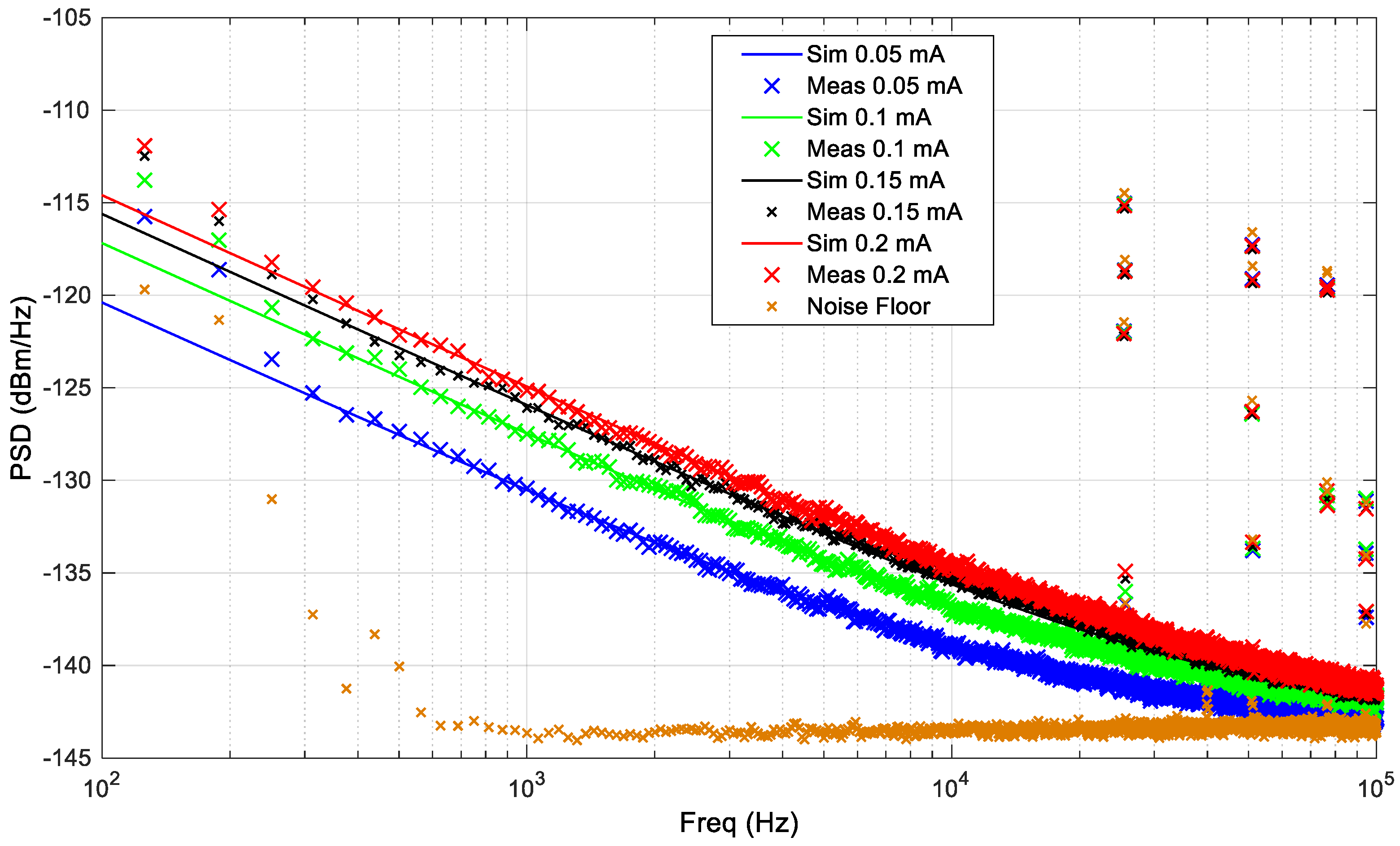Electronics 08 00696 g016