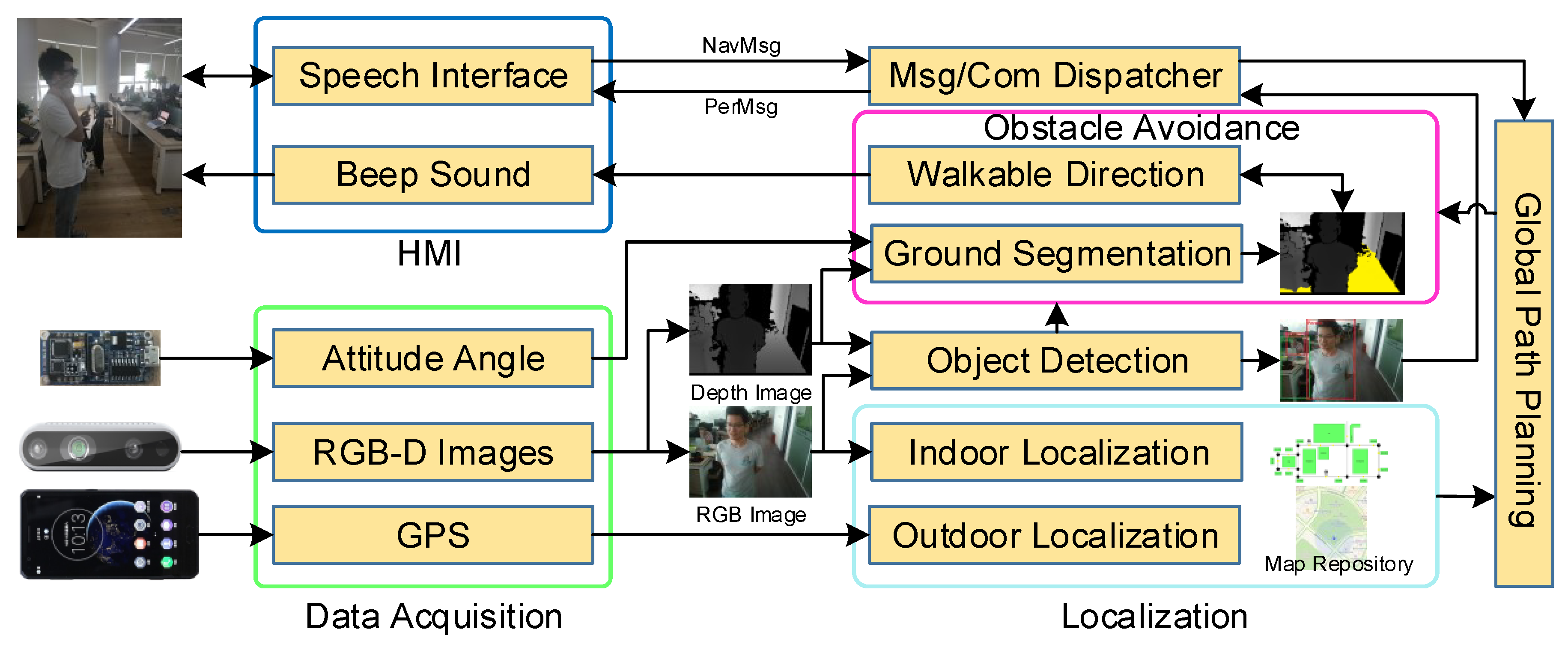 Electronics 08 00697 g002
