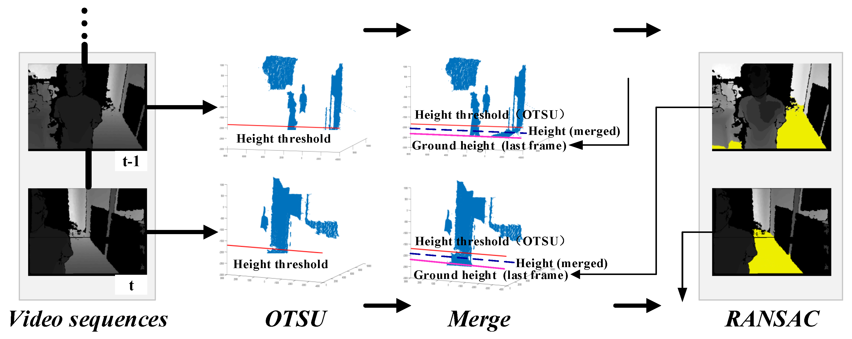 Electronics 08 00697 g005