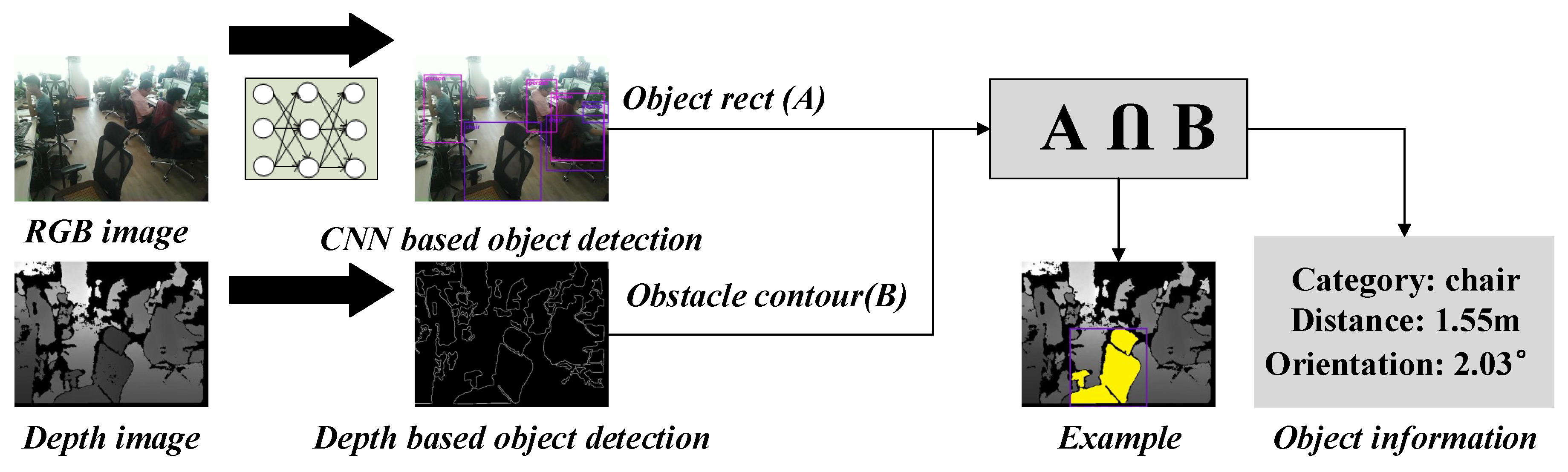 Electronics 08 00697 g008
