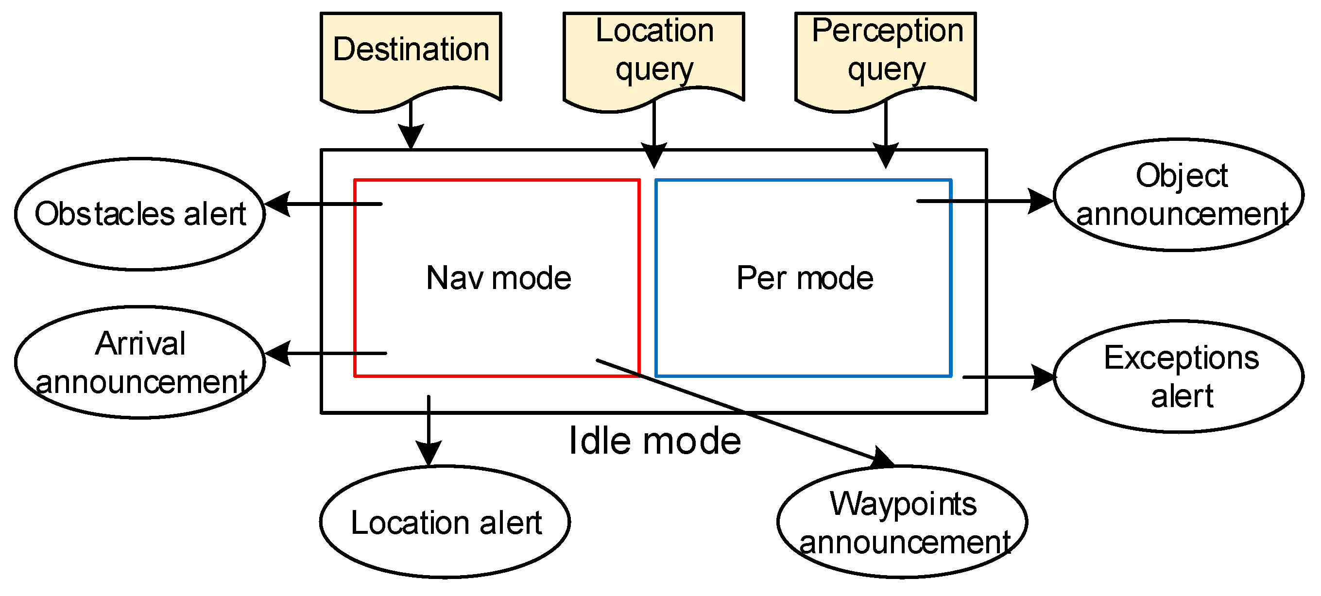 Electronics 08 00697 g009