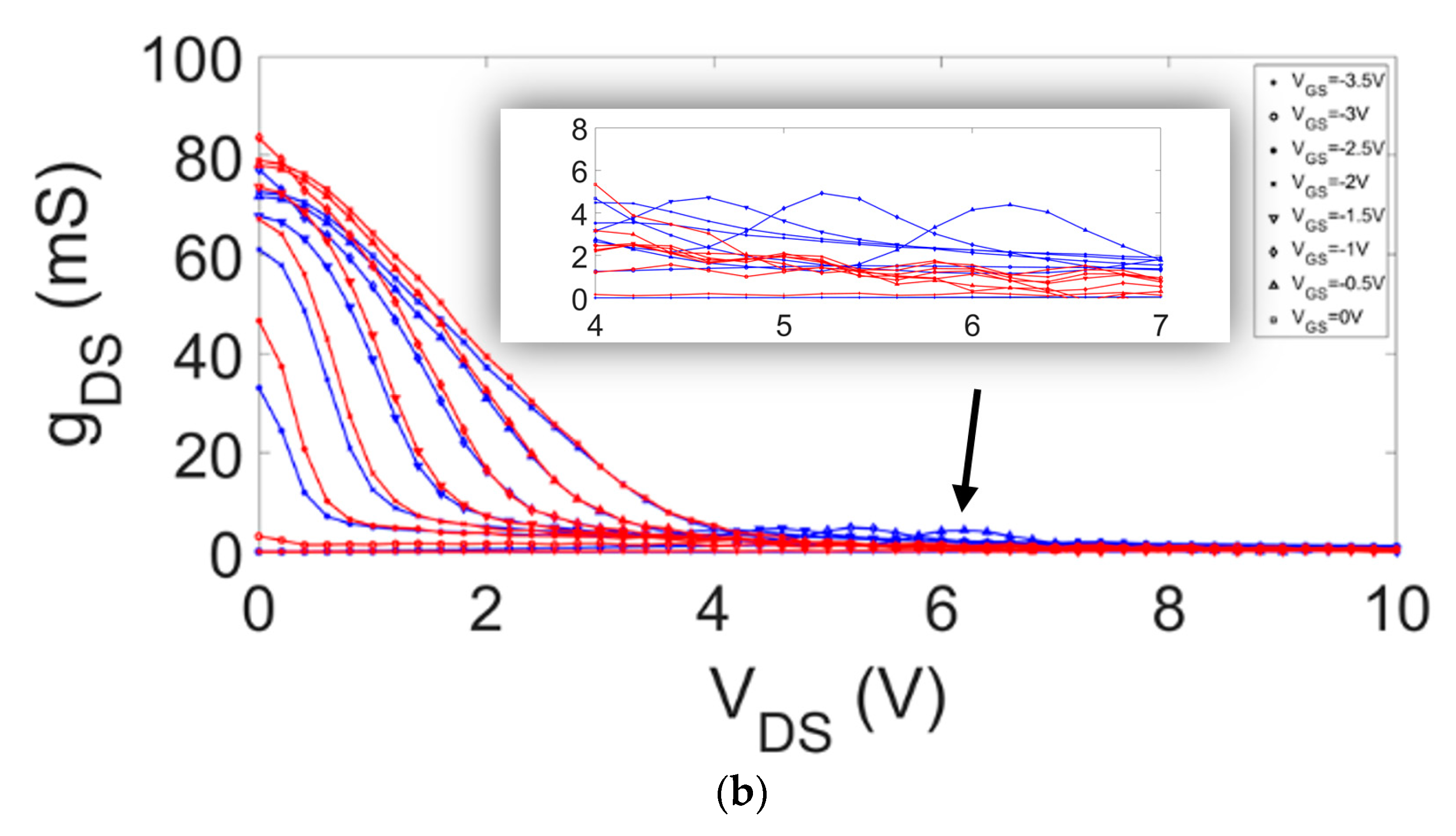 Electronics 08 00698 g003b