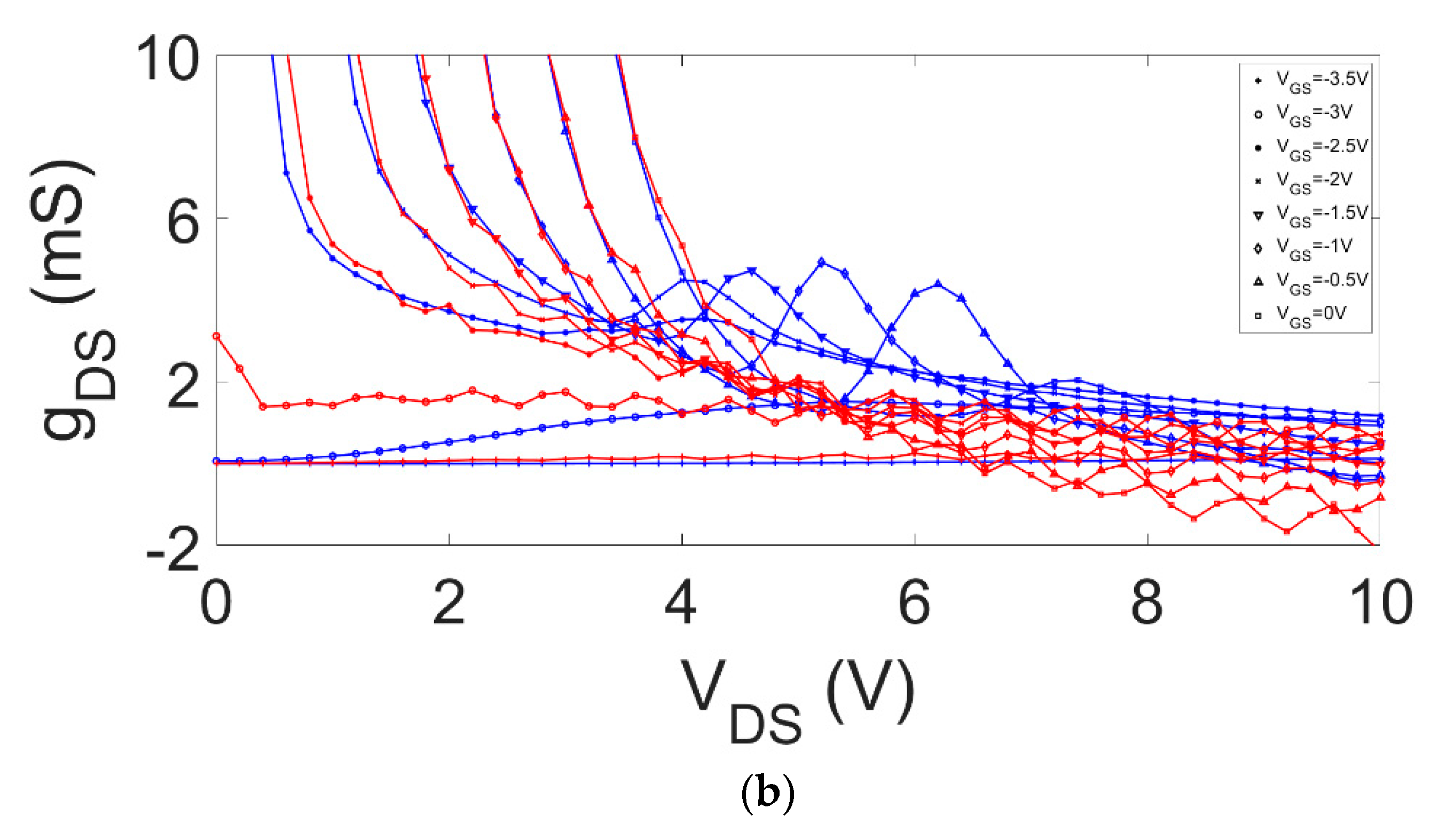 Electronics 08 00698 g004b