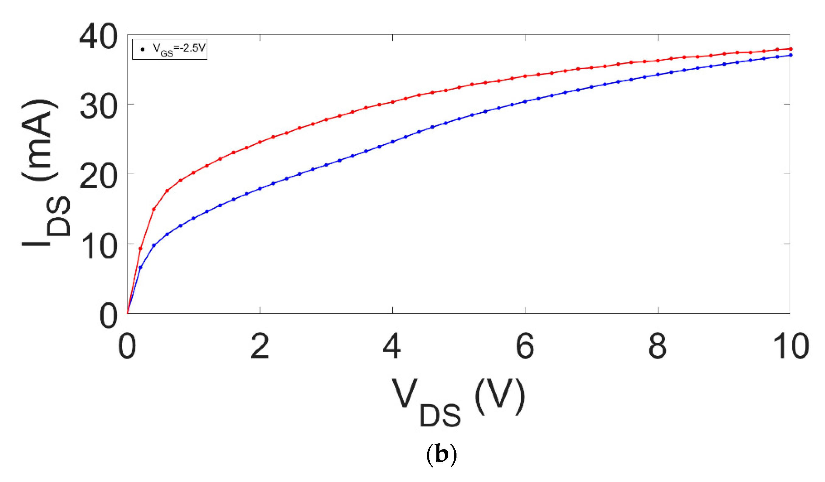 Electronics 08 00698 g005b