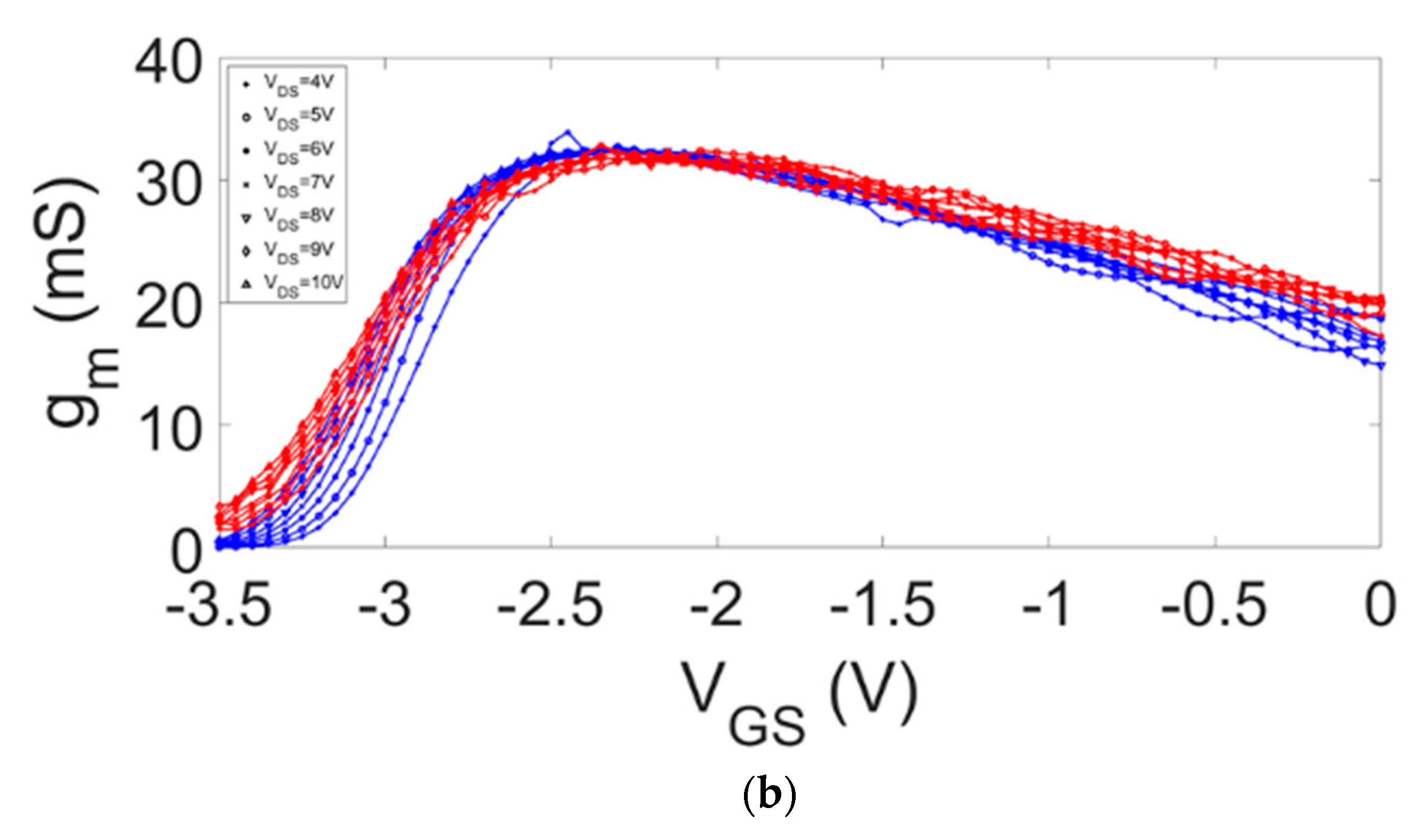 Electronics 08 00698 g006b