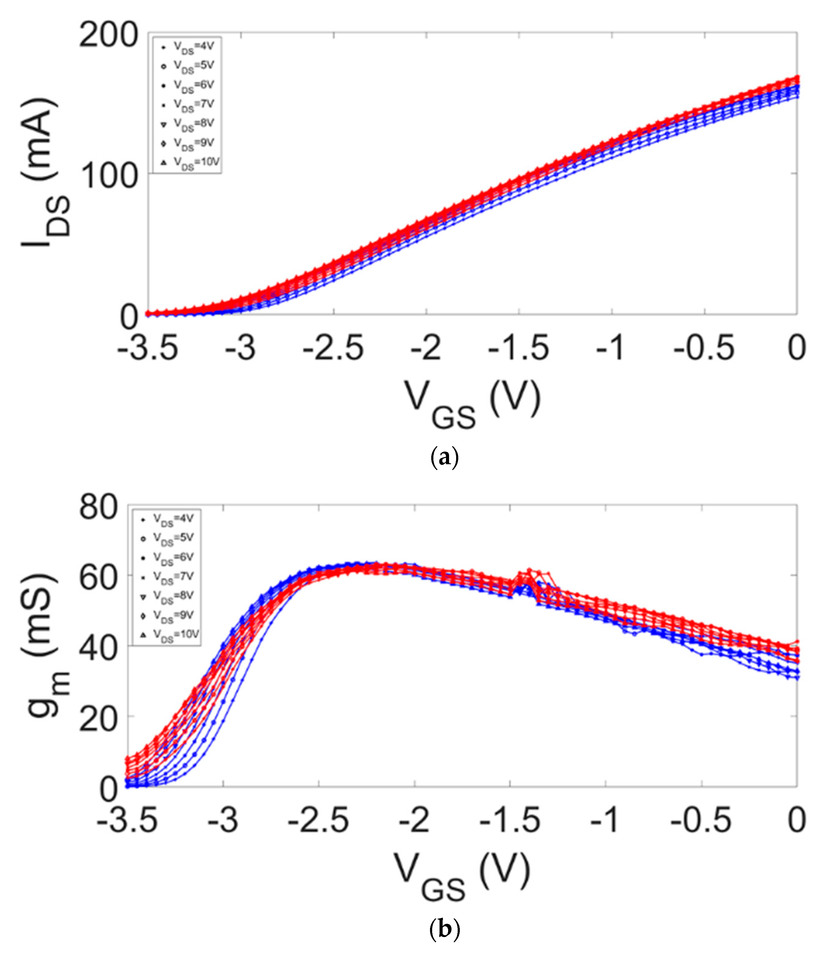 Electronics 08 00698 g007