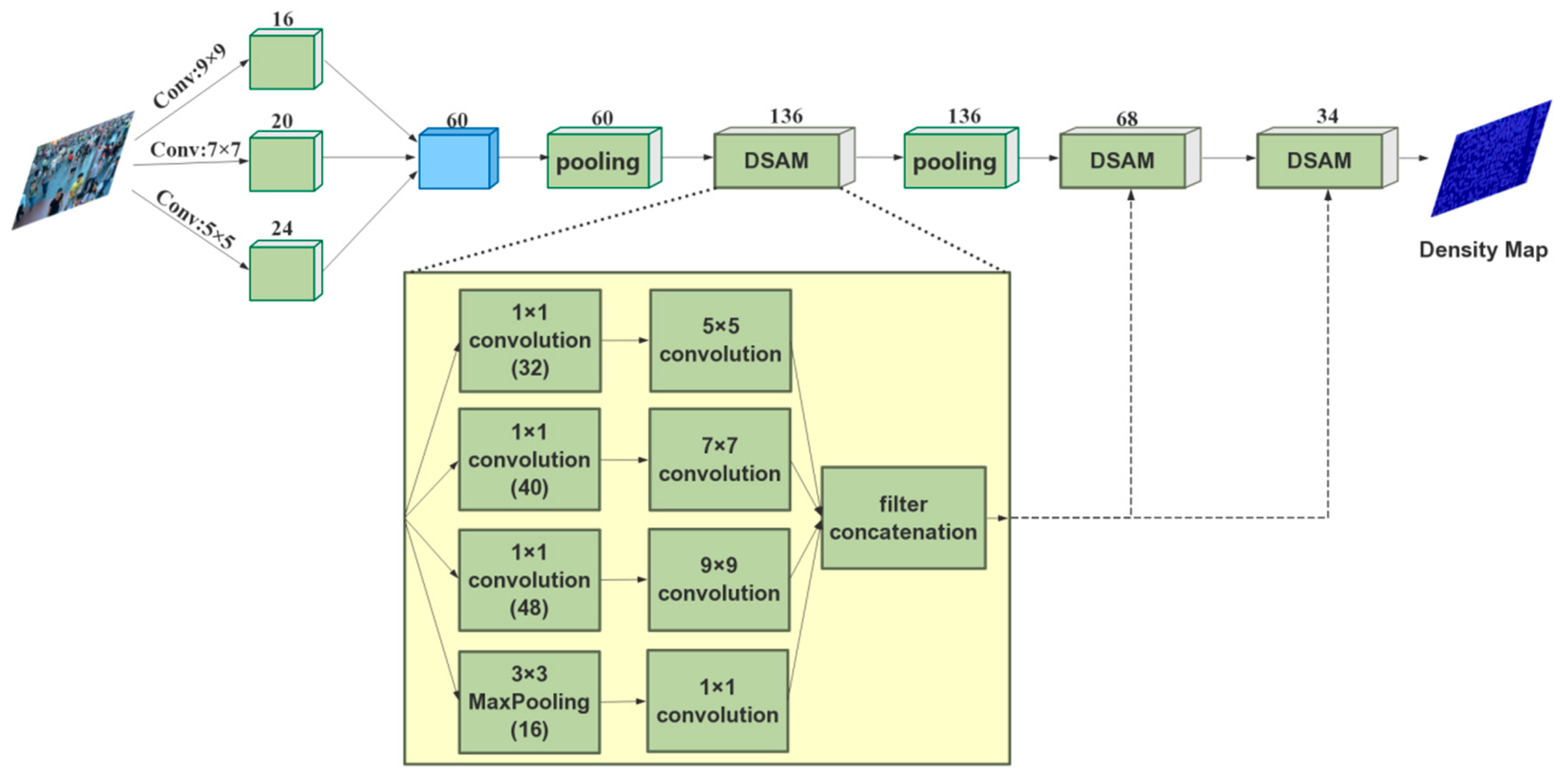 Electronics 08 00701 g004