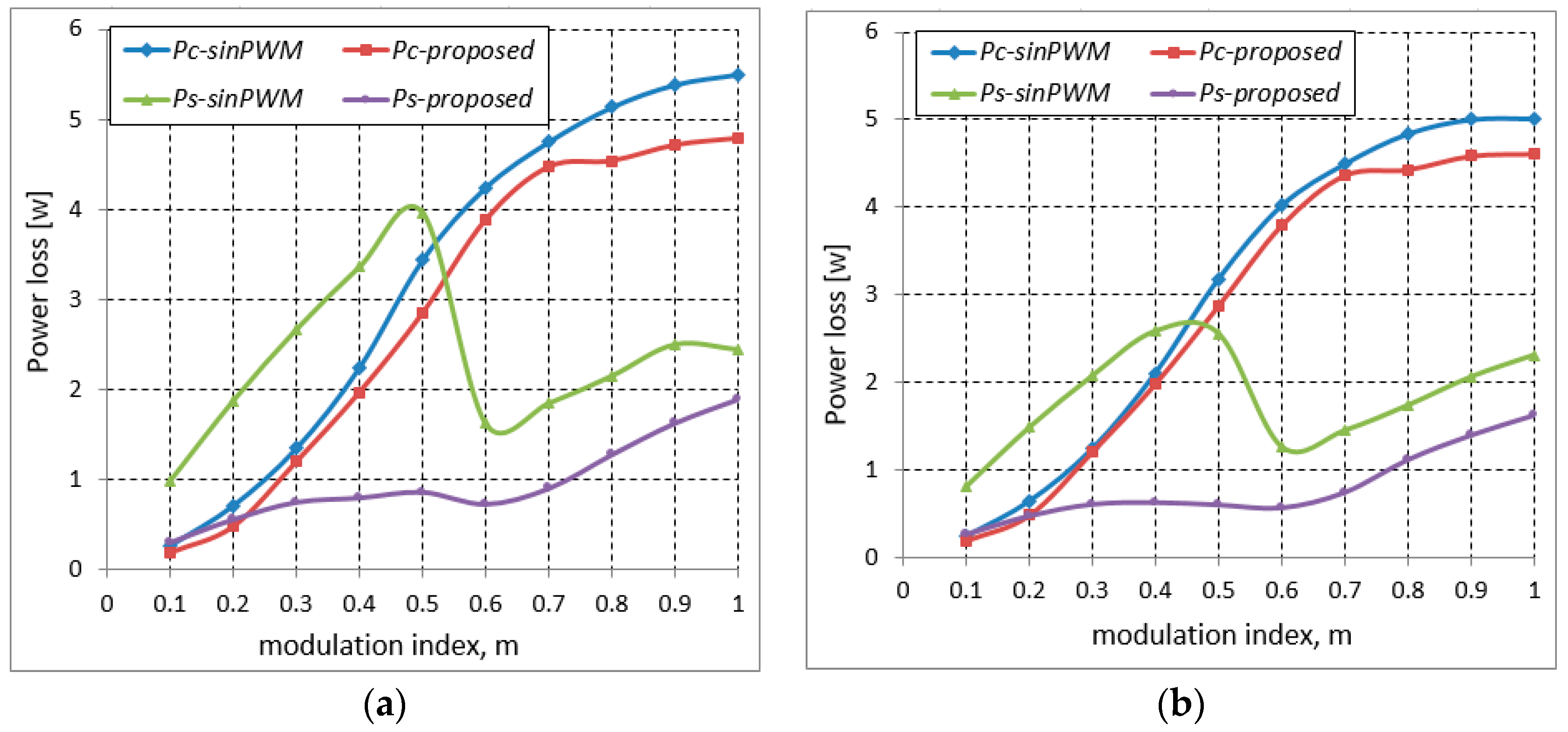 Electronics 08 00702 g005a