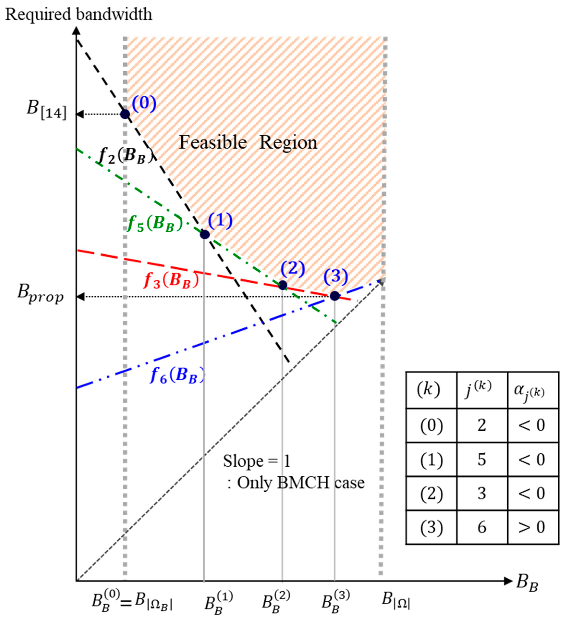 Electronics 08 00704 g002
