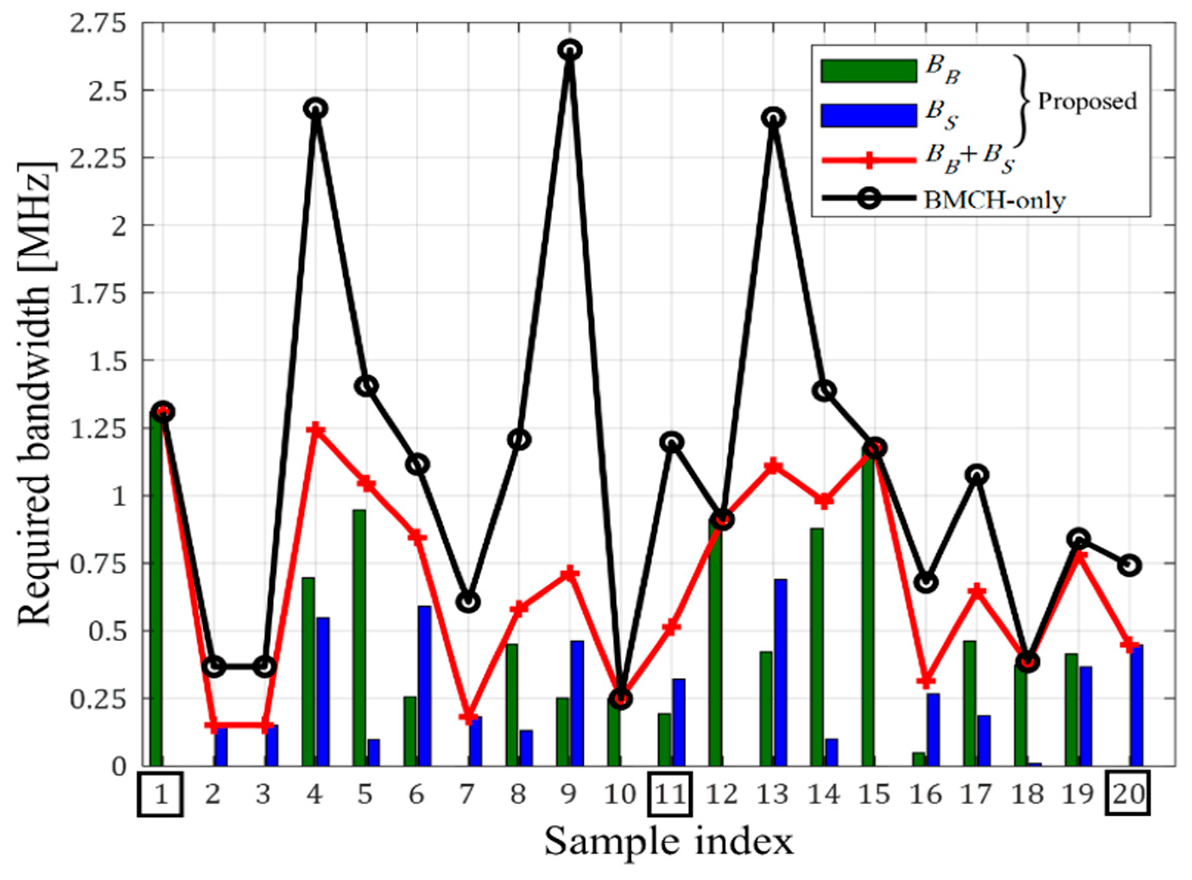 Electronics 08 00704 g004