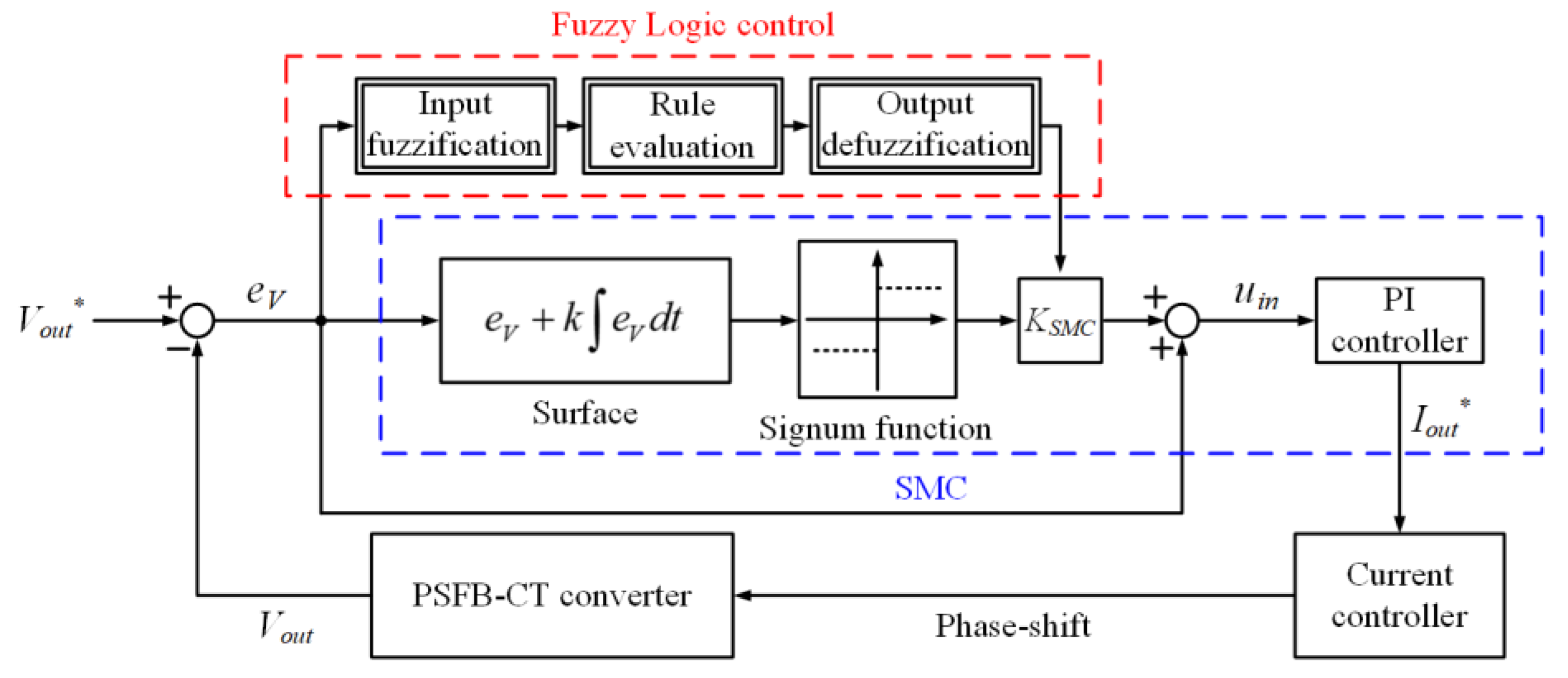 Electronics 08 00705 g003