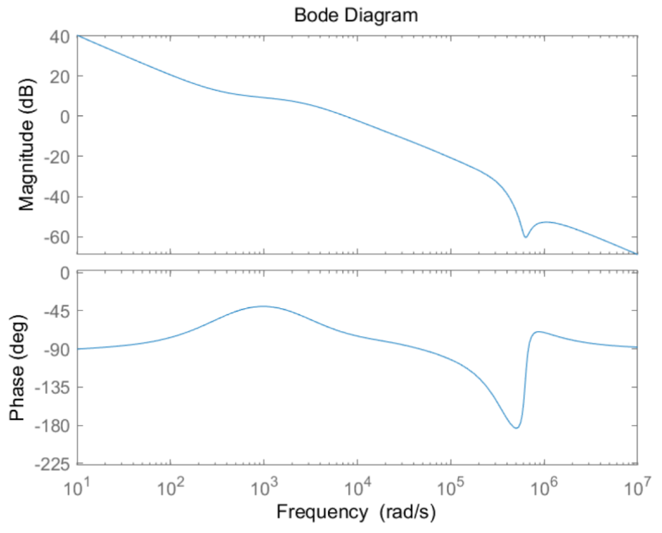 Electronics 08 00705 g004