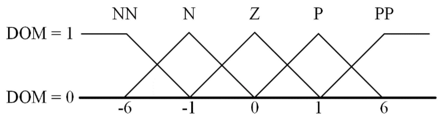 Electronics 08 00705 g008