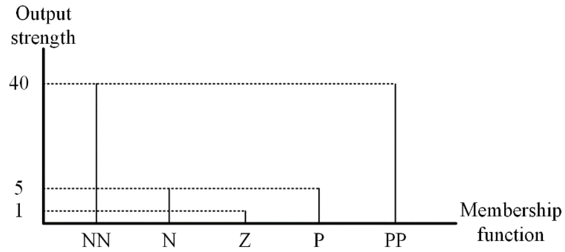 Electronics 08 00705 g009