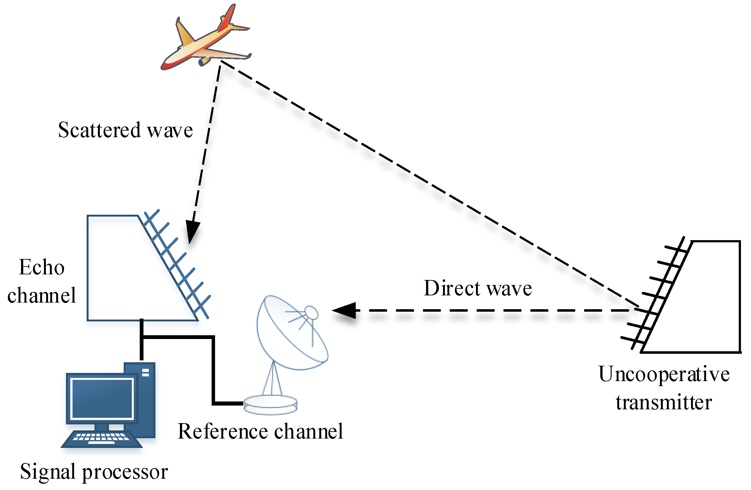 Electronics 08 00708 g001