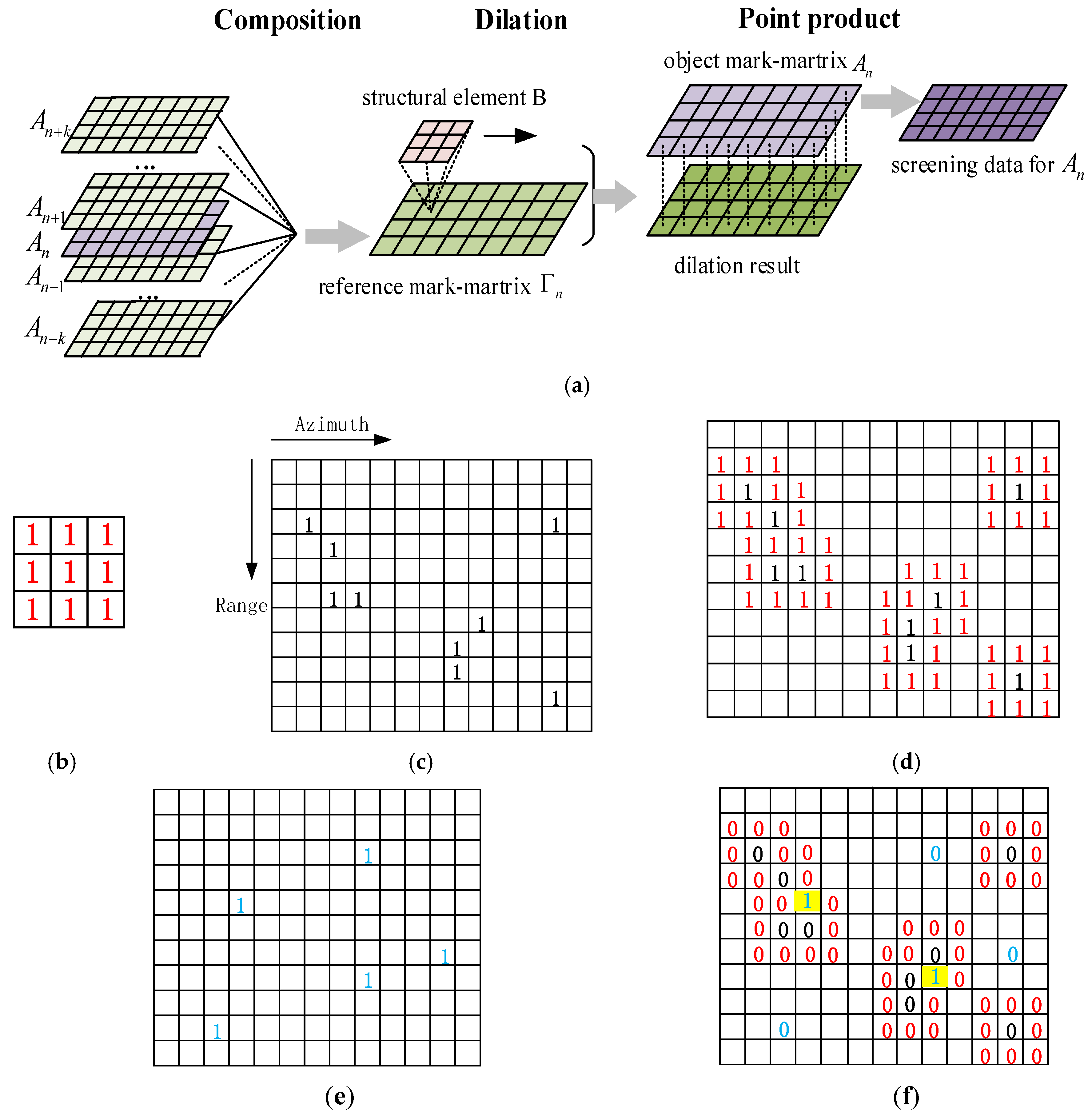 Electronics 08 00708 g004