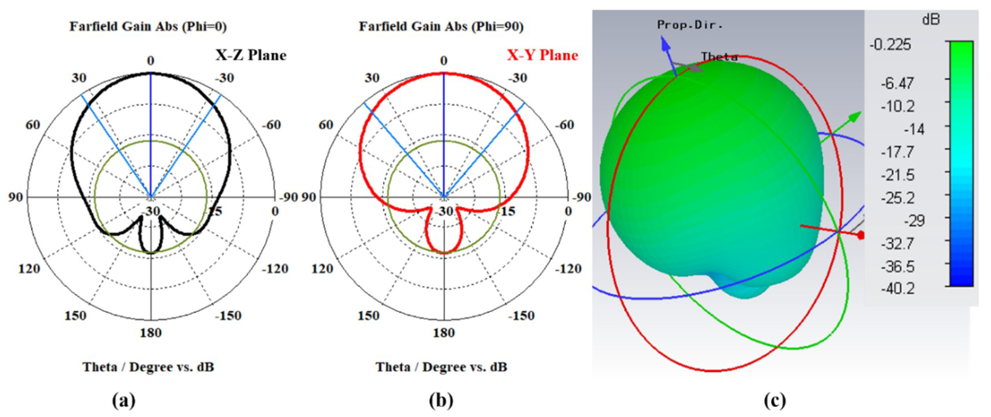 Electronics 08 00713 g006