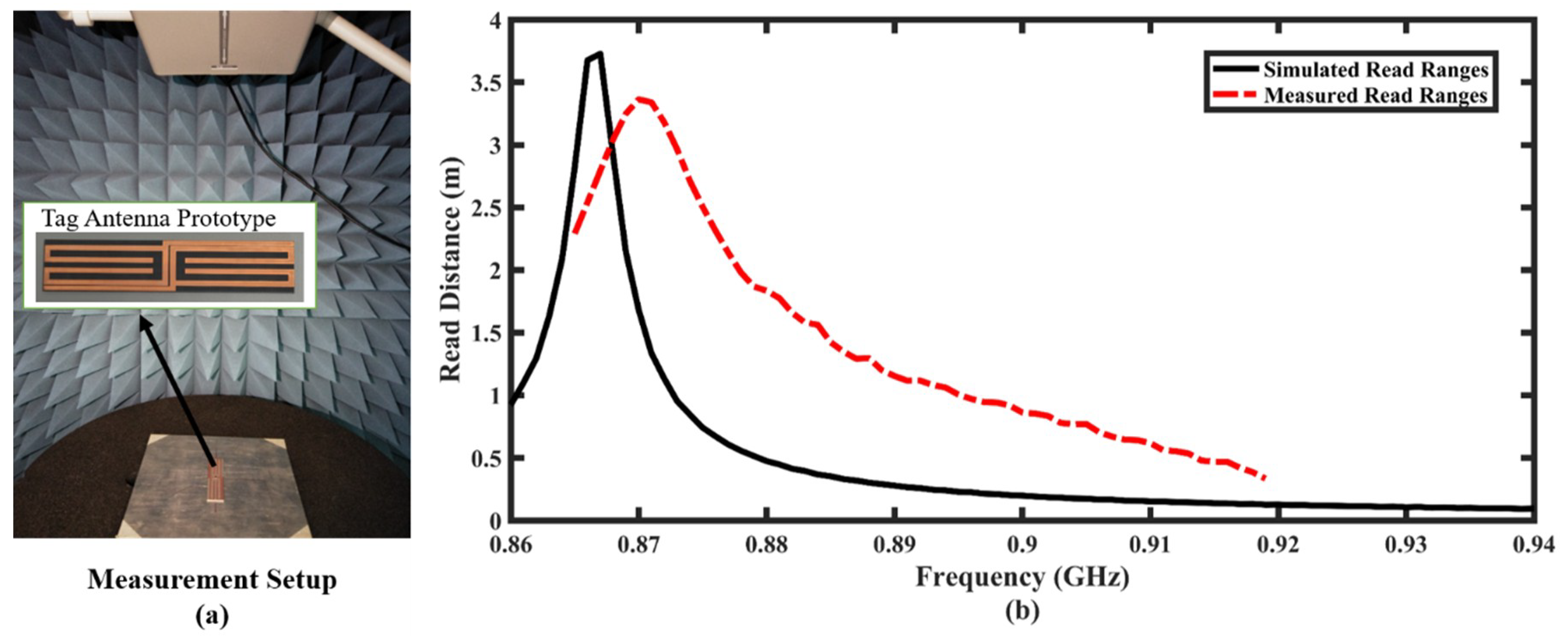 Electronics 08 00713 g007
