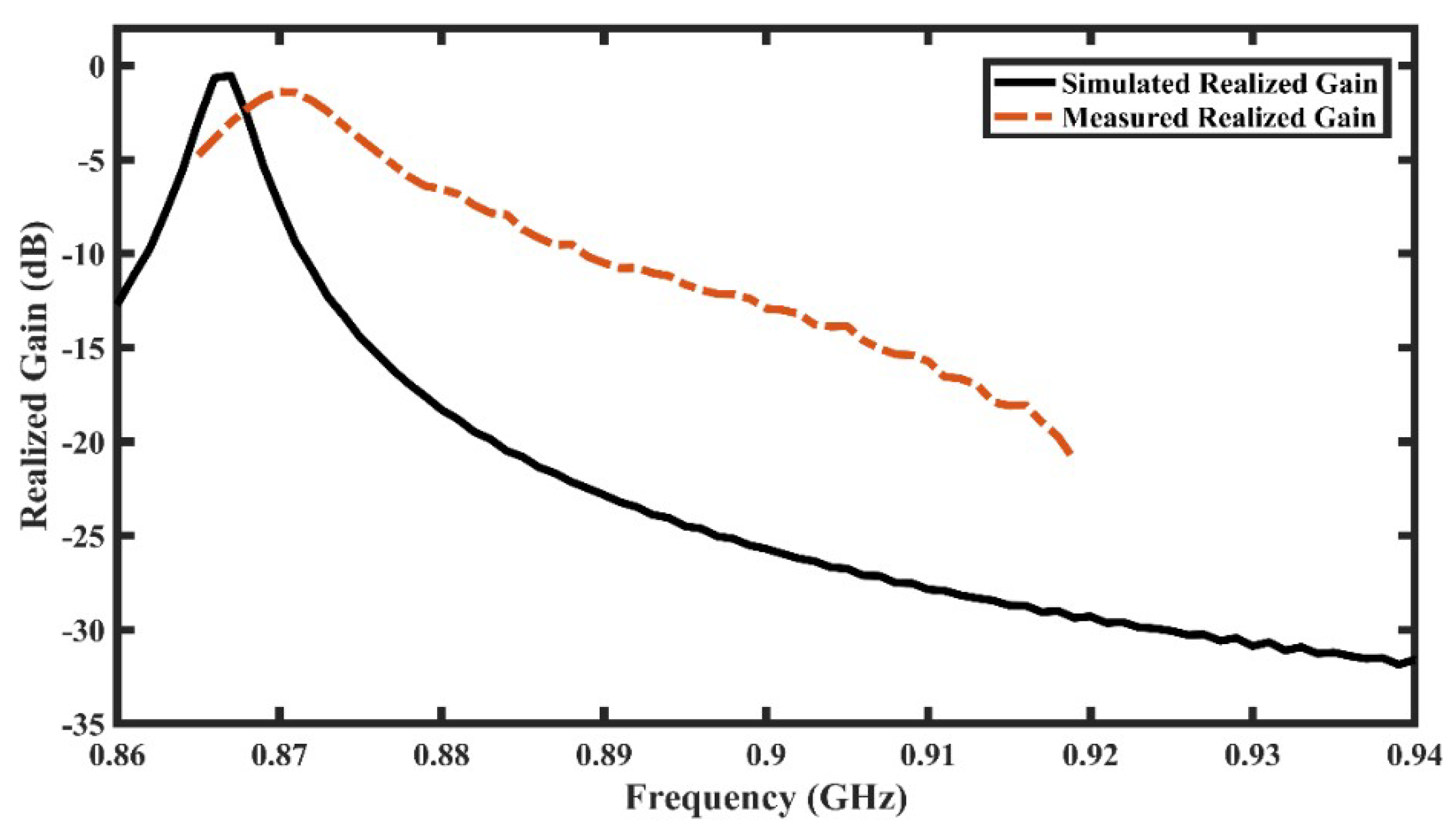 Electronics 08 00713 g008