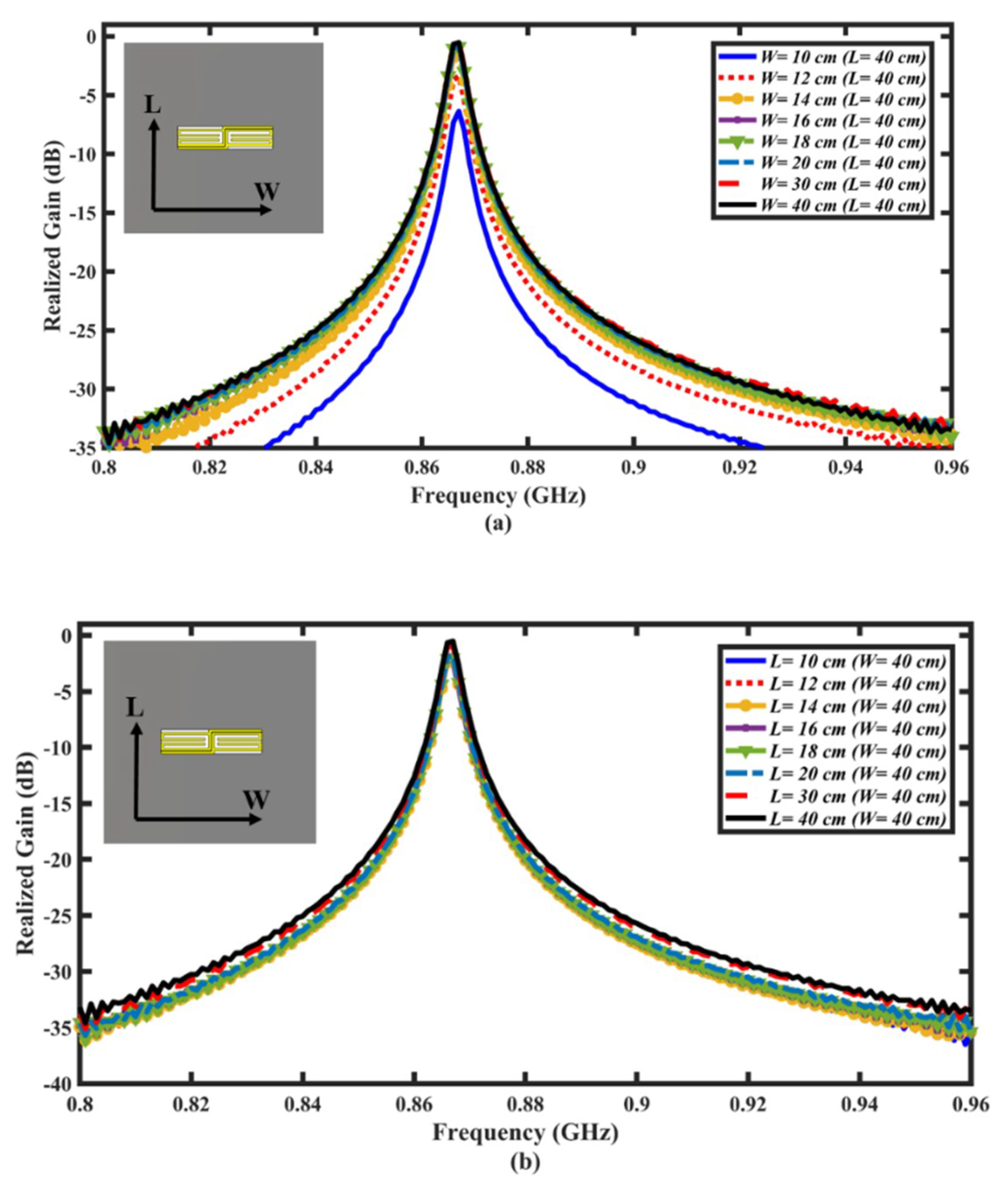 Electronics 08 00713 g009