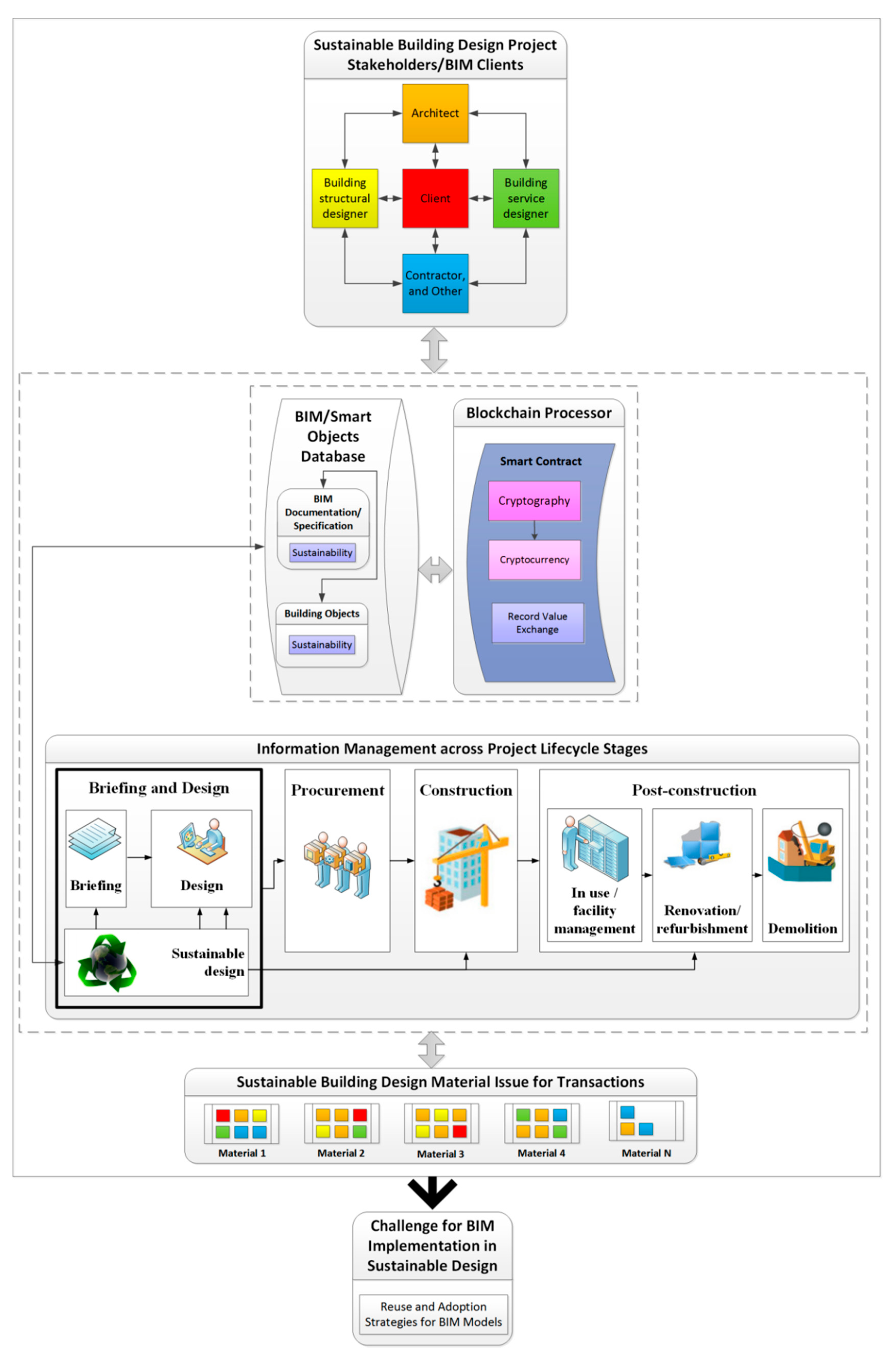 Electronics 08 00724 g005